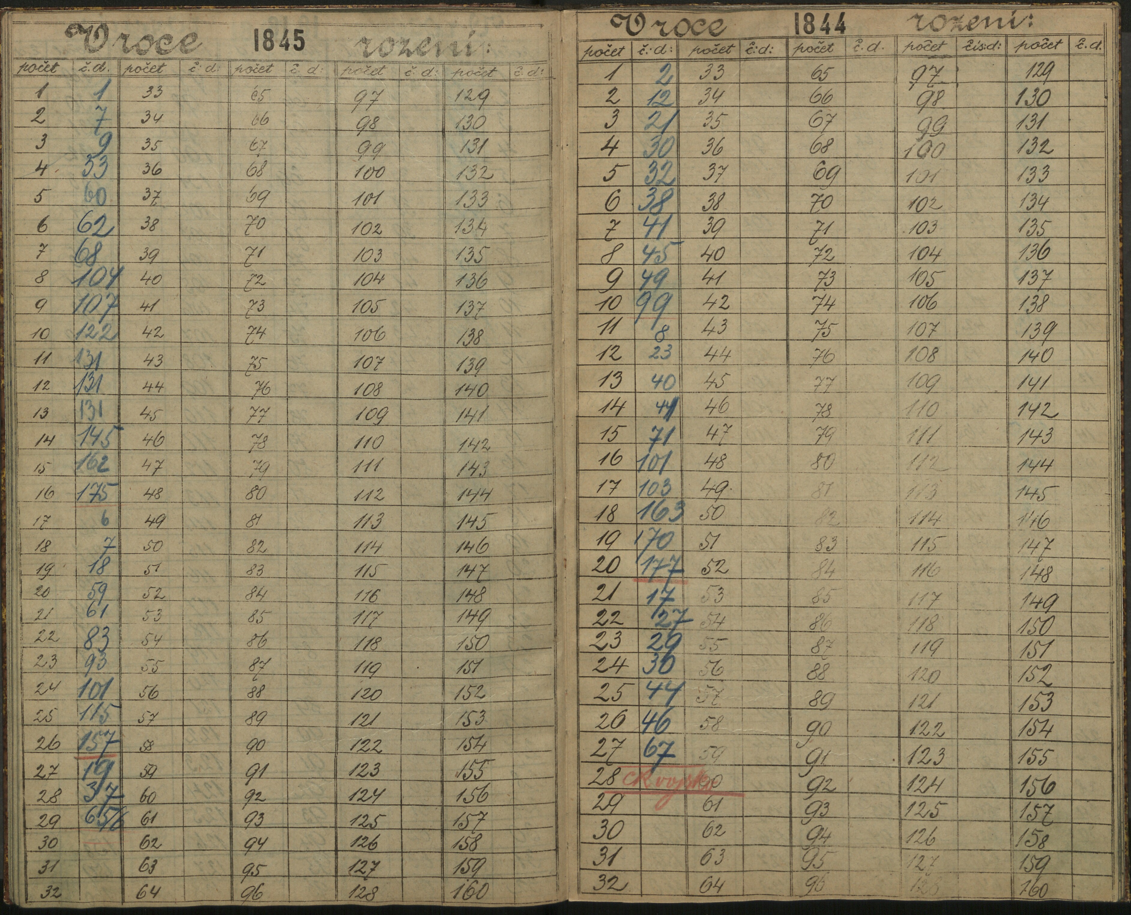 113. soap-ro_00013_census-sum-1890-rokycany-3250