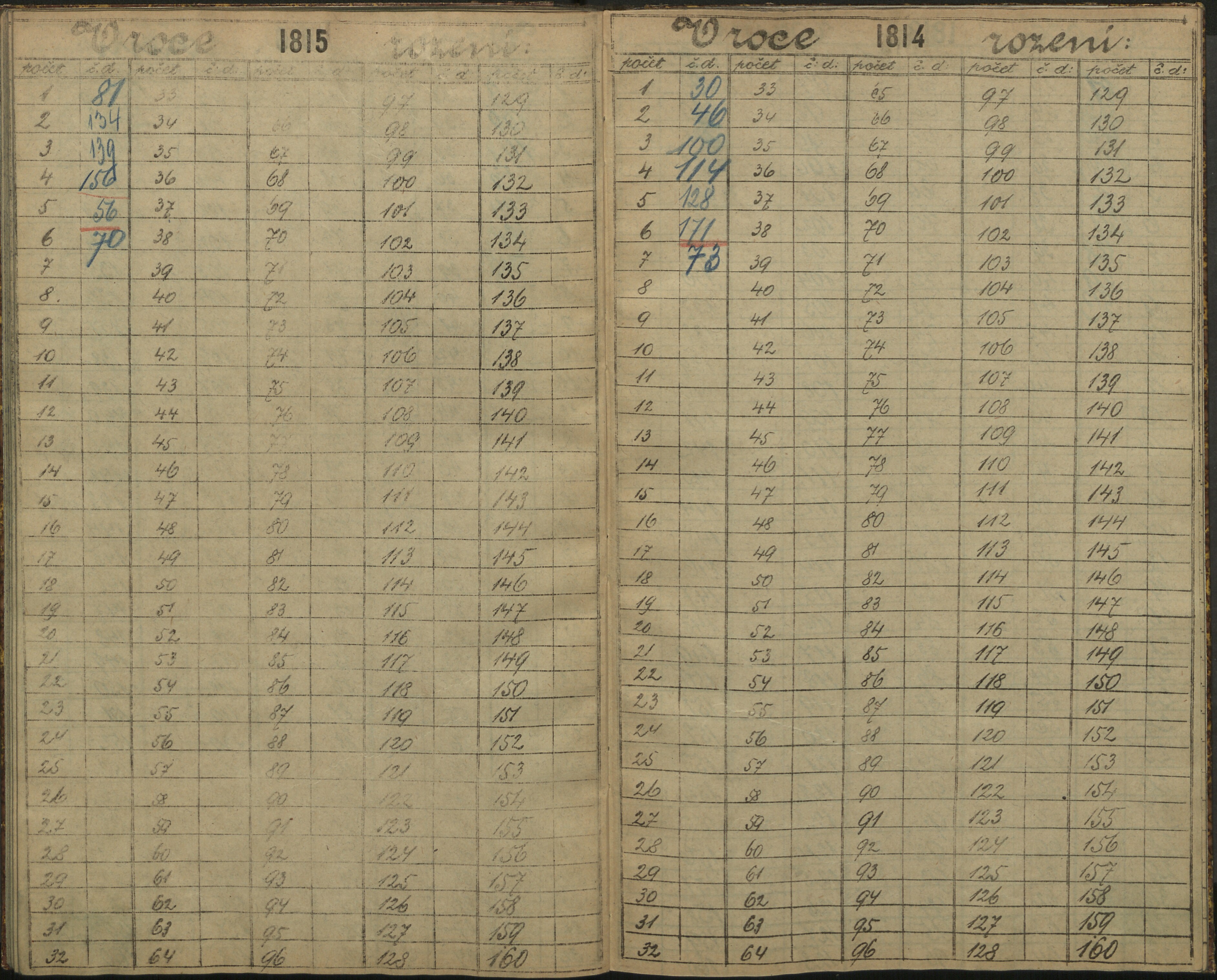 128. soap-ro_00013_census-sum-1890-rokycany-3400