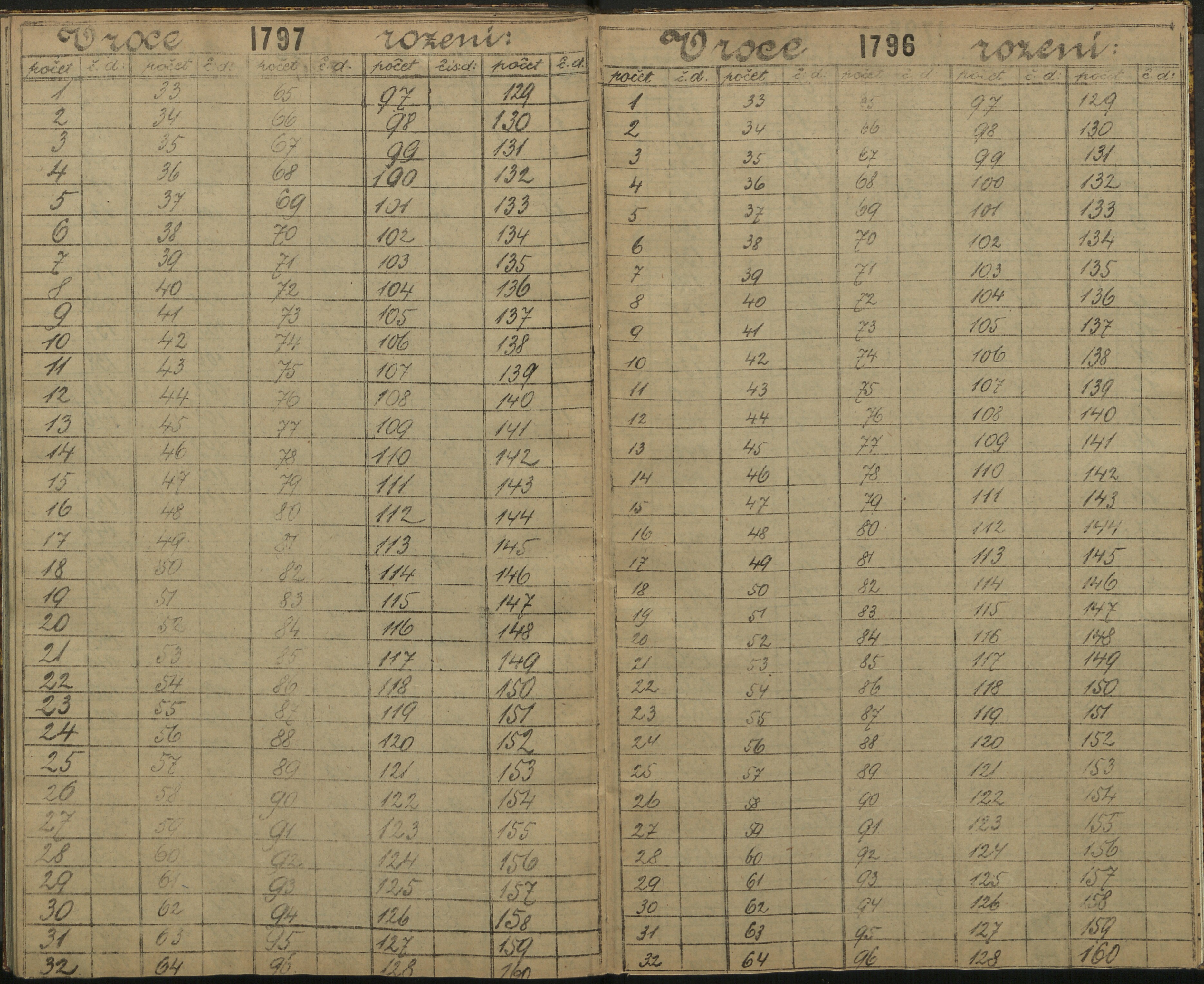 137. soap-ro_00013_census-sum-1890-rokycany-3490