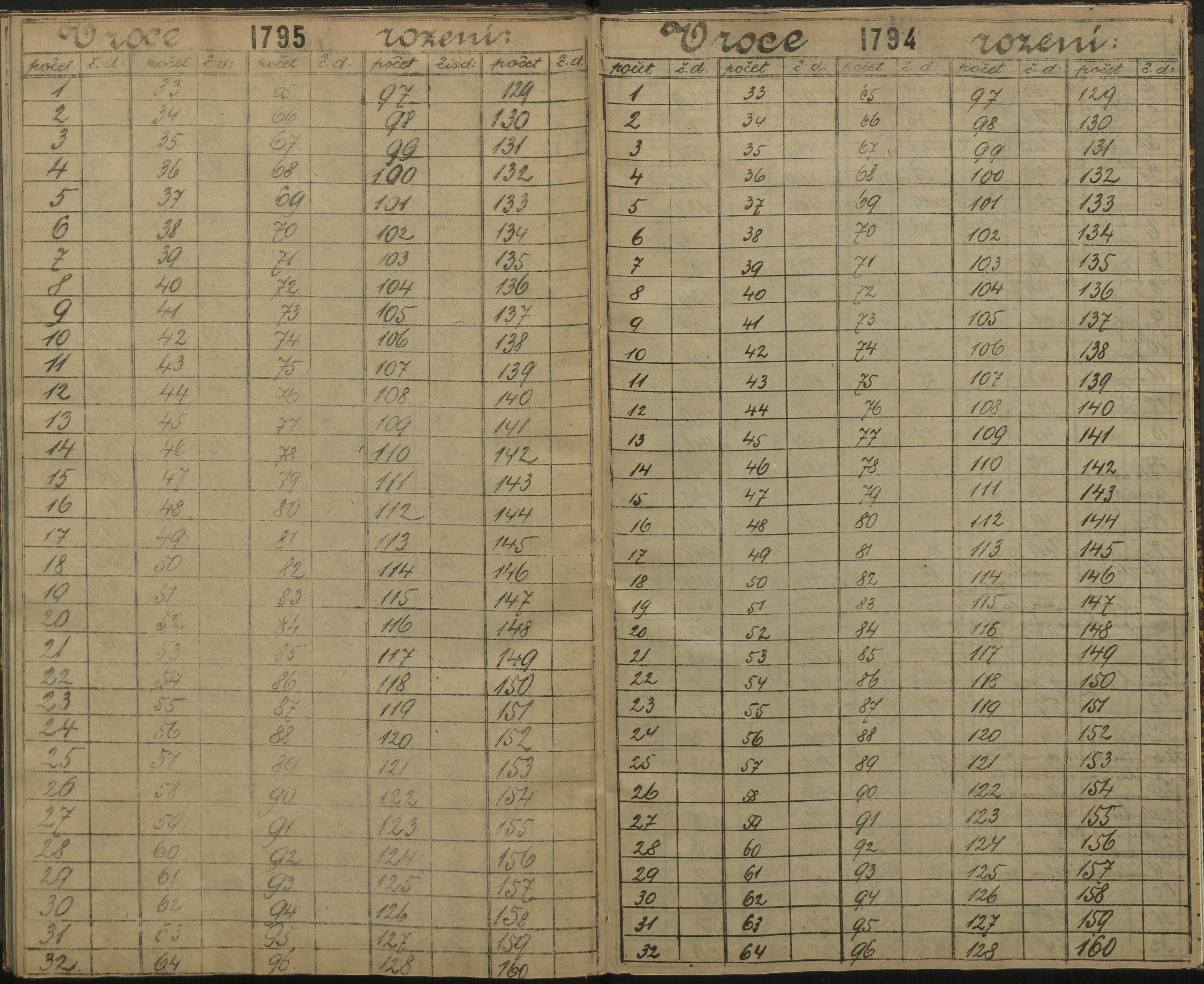 138. soap-ro_00013_census-sum-1890-rokycany-3500