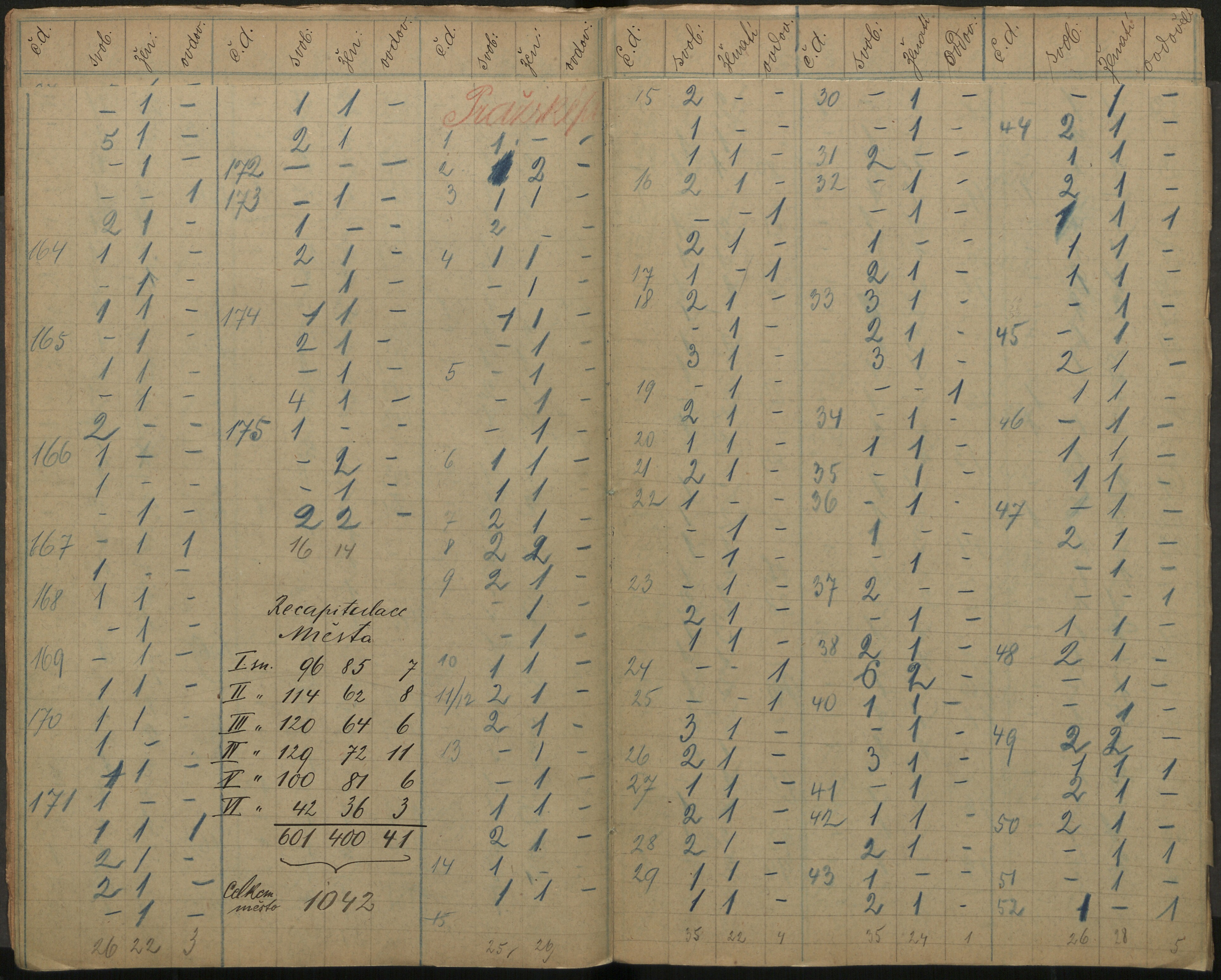 150. soap-ro_00013_census-sum-1890-rokycany-3620