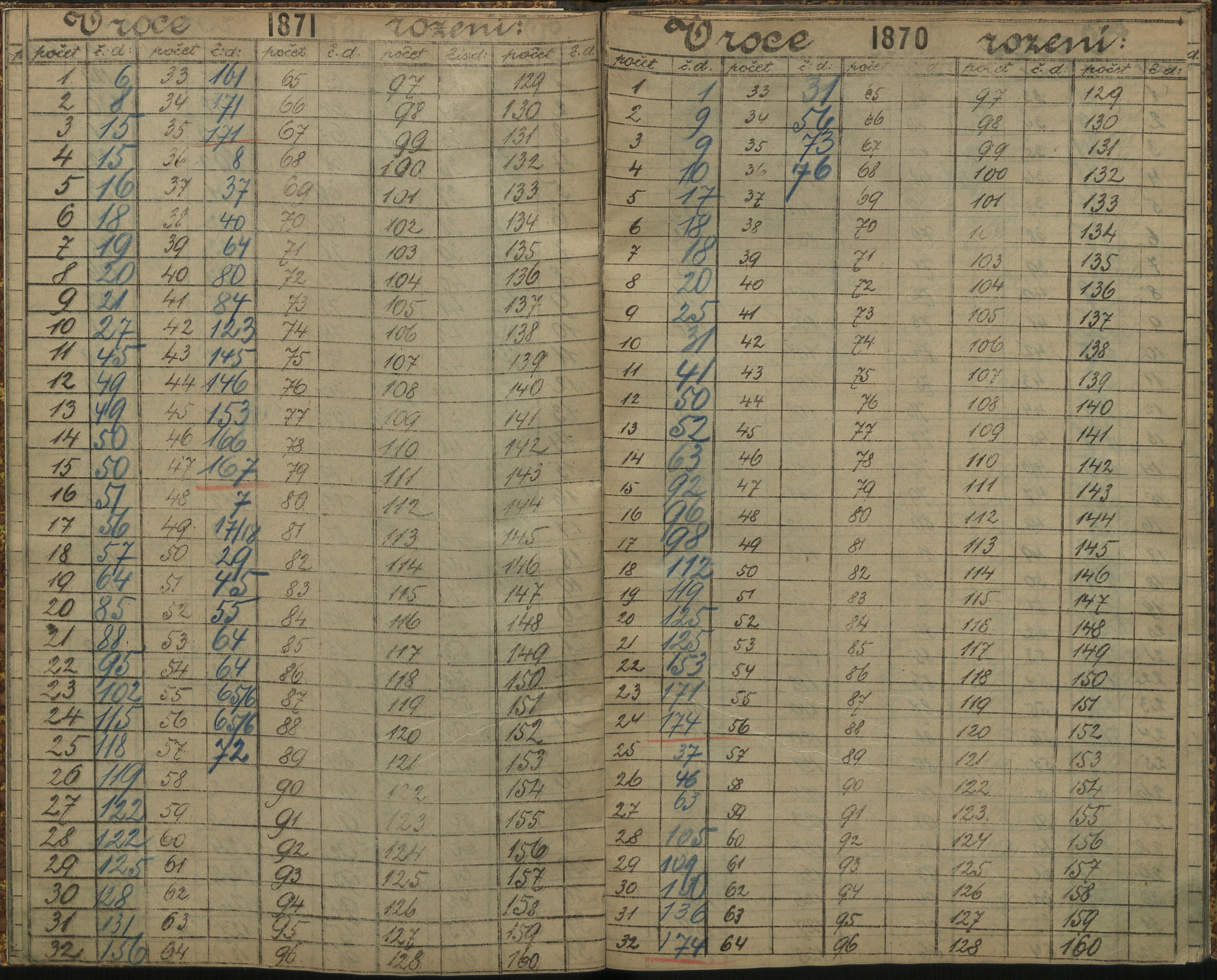 167. soap-ro_00013_census-sum-1890-rokycany-4120