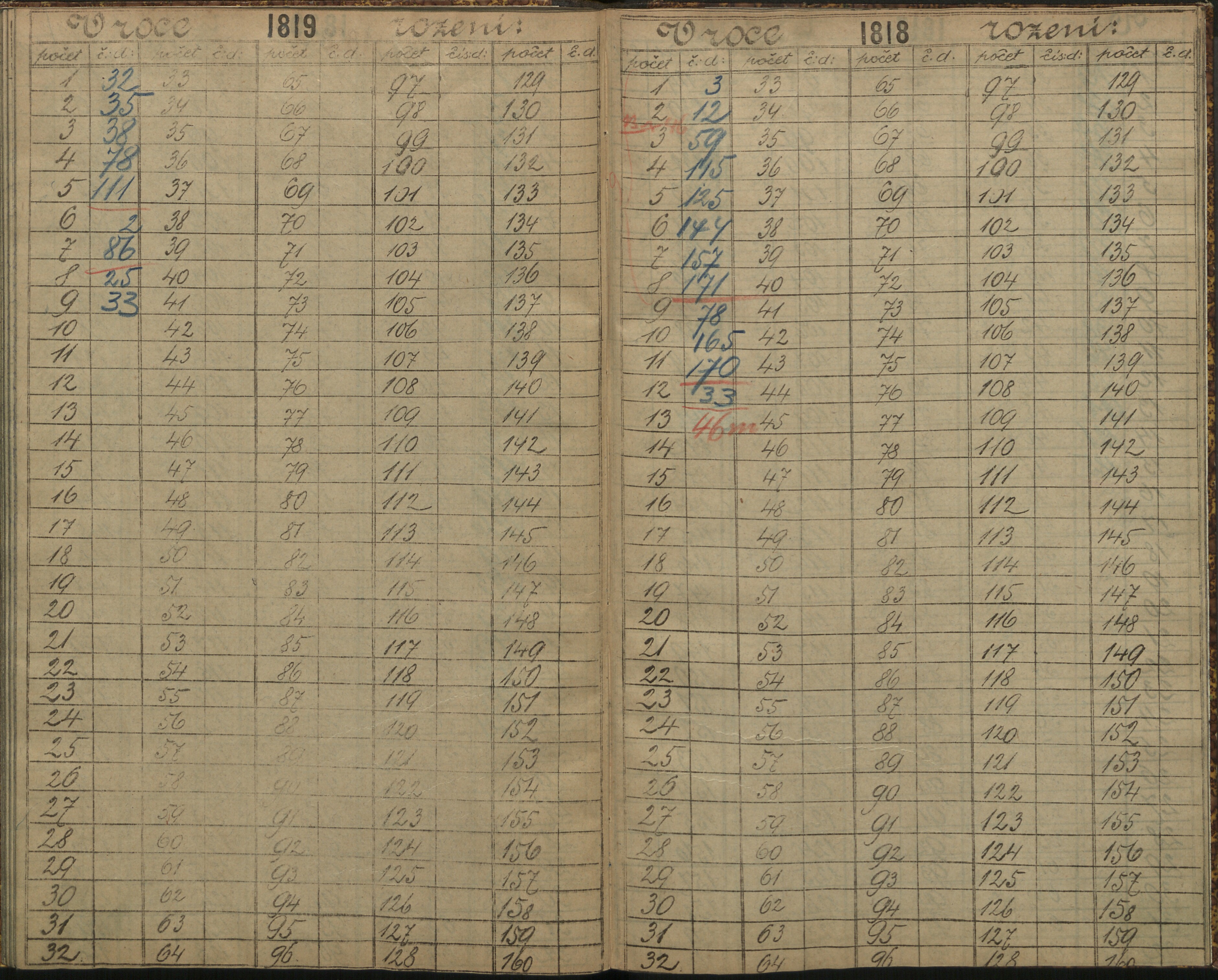 193. soap-ro_00013_census-sum-1890-rokycany-4380