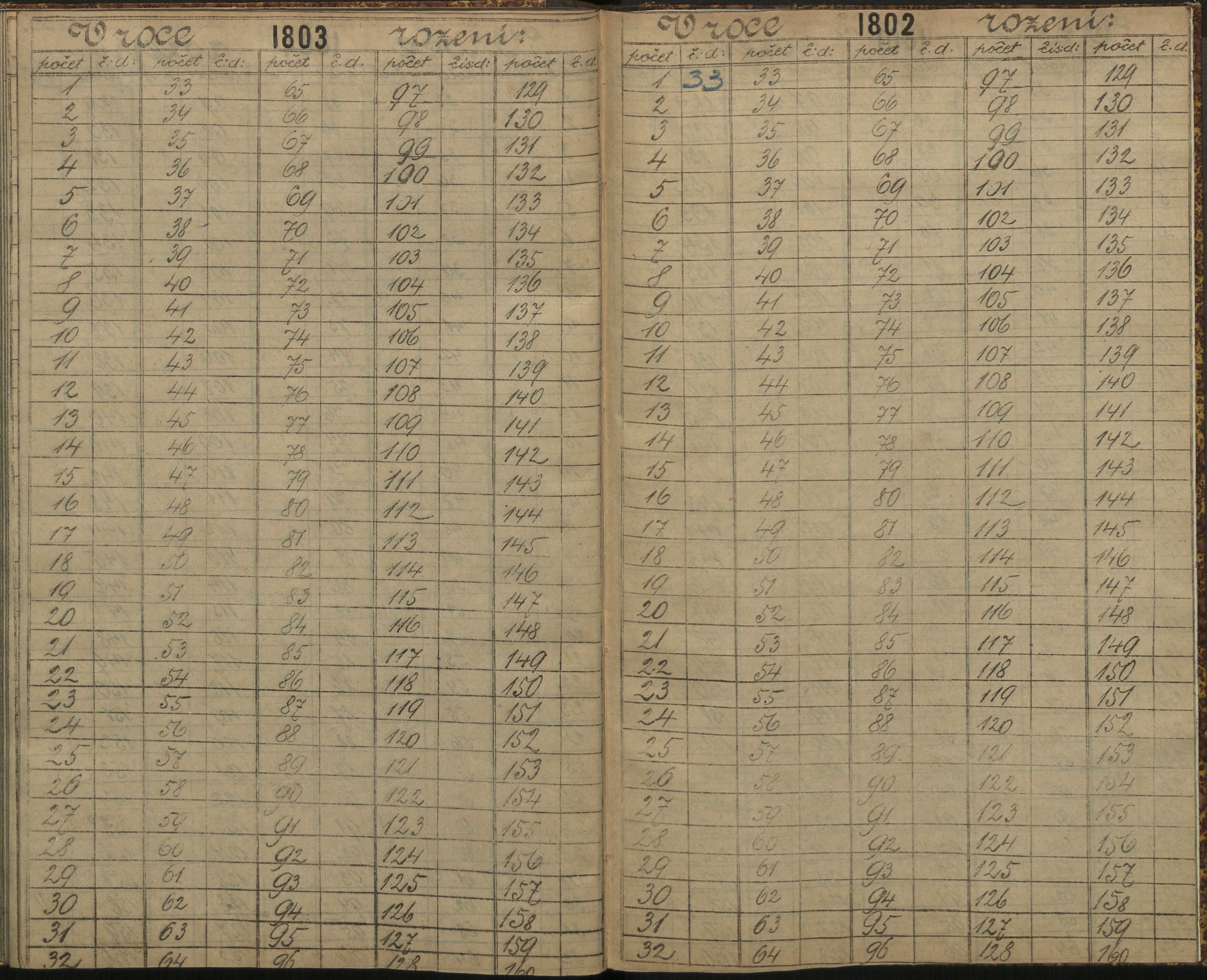 201. soap-ro_00013_census-sum-1890-rokycany-4460