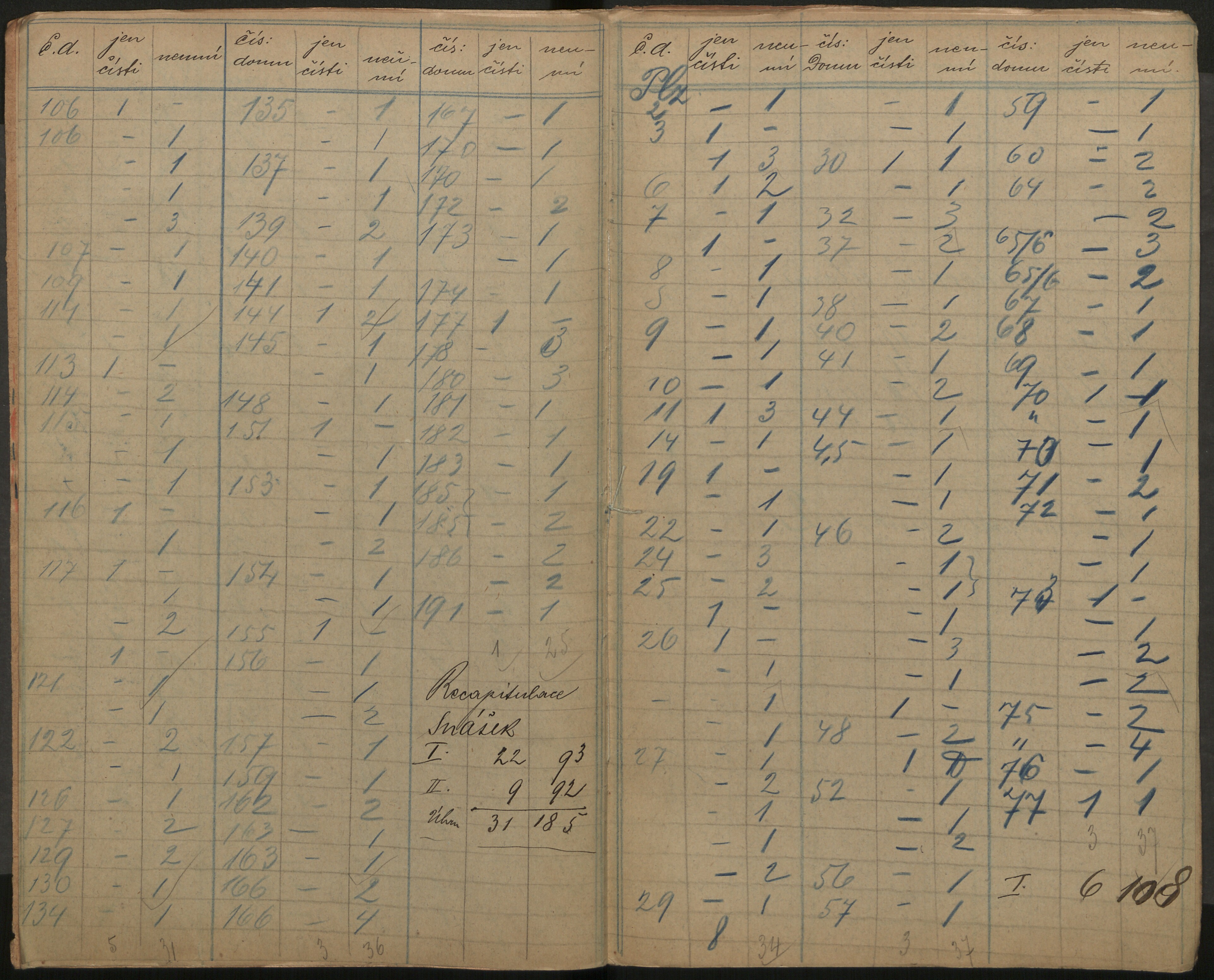 211. soap-ro_00013_census-sum-1890-rokycany-4560