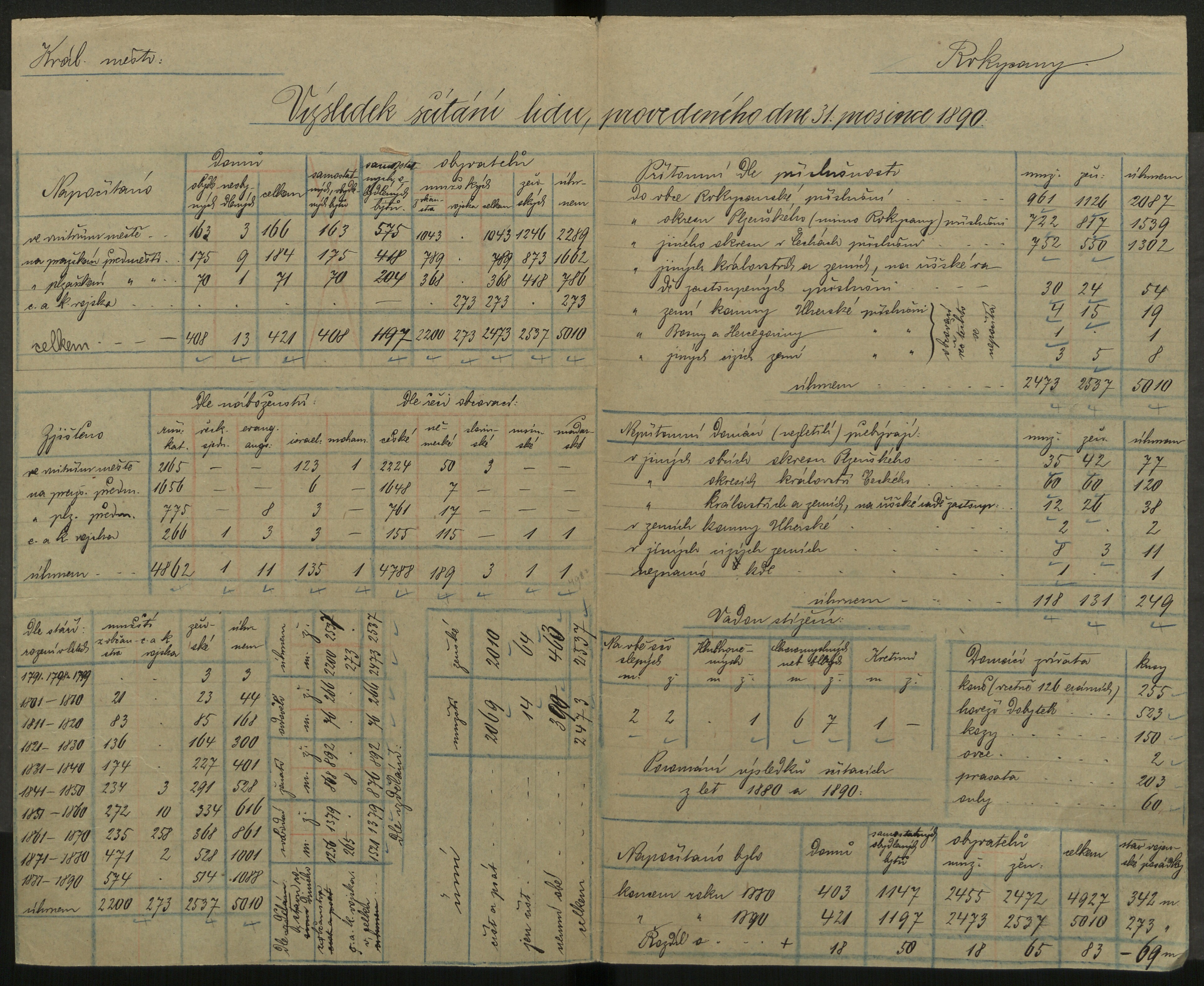 54. soap-ro_00013_census-sum-1890-rokycany-0540