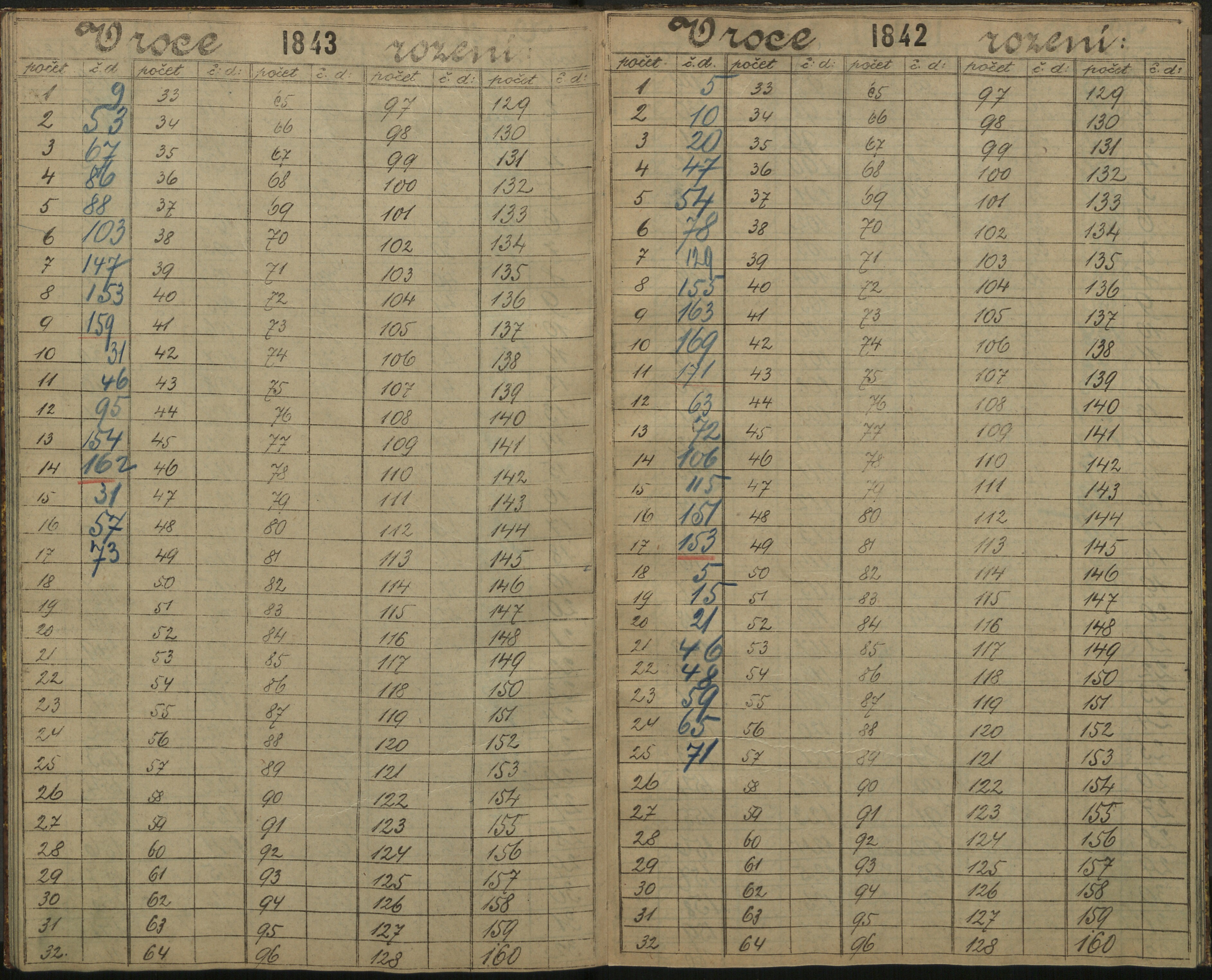 114. soap-ro_00013_census-sum-1890-rokycany-3260