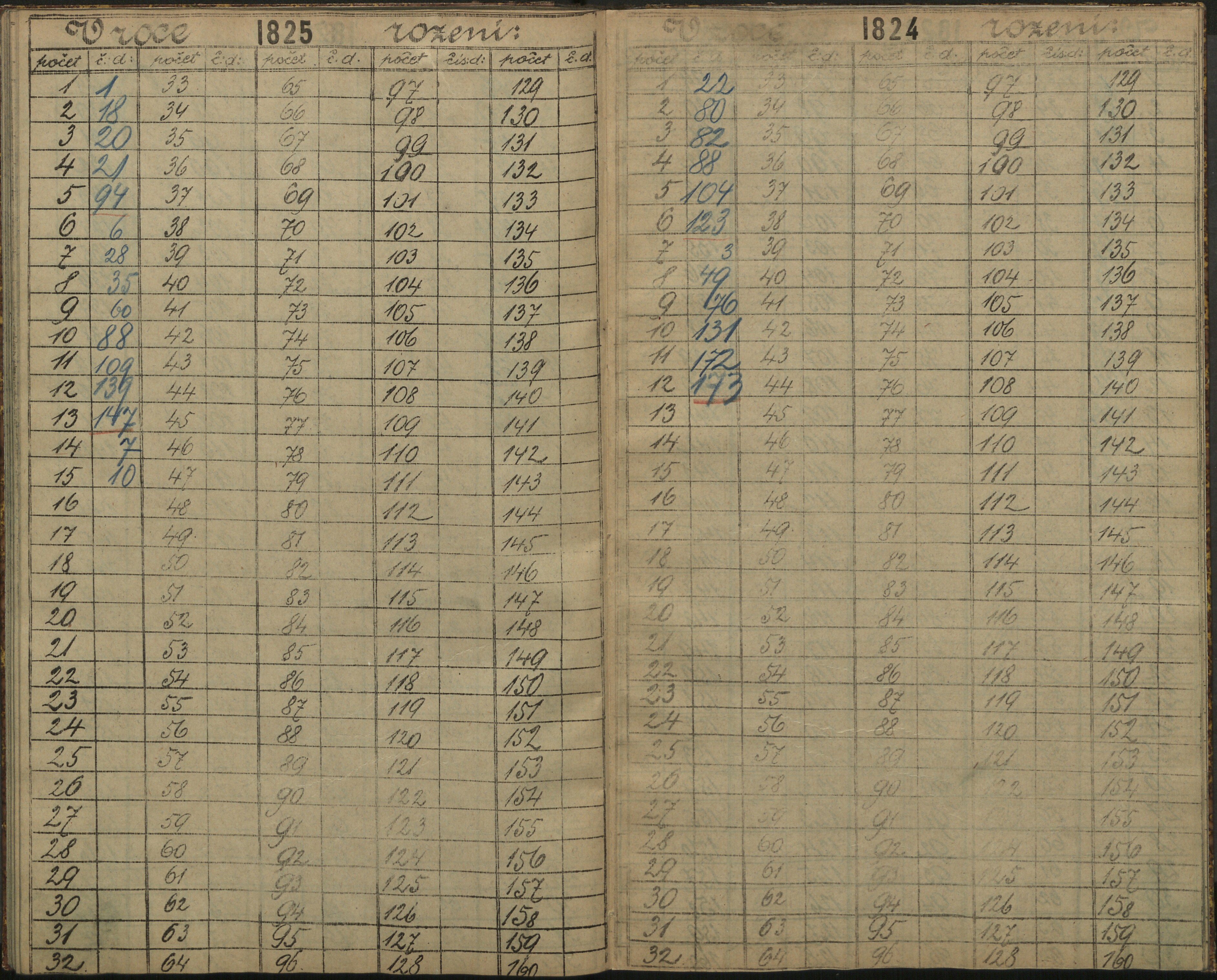 123. soap-ro_00013_census-sum-1890-rokycany-3350