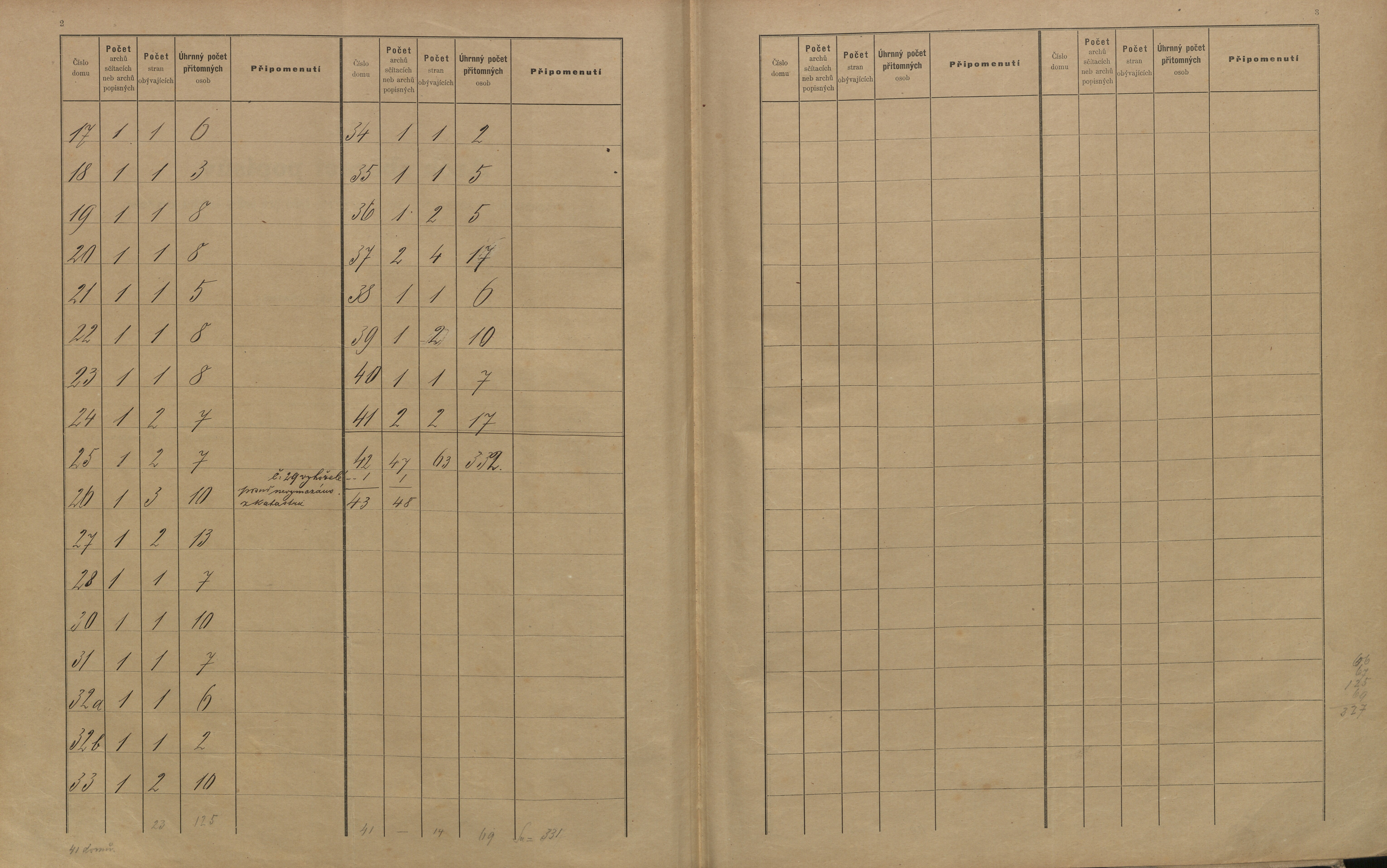 2. soap-ro_00061_census-sum-1900-vitinka_0020