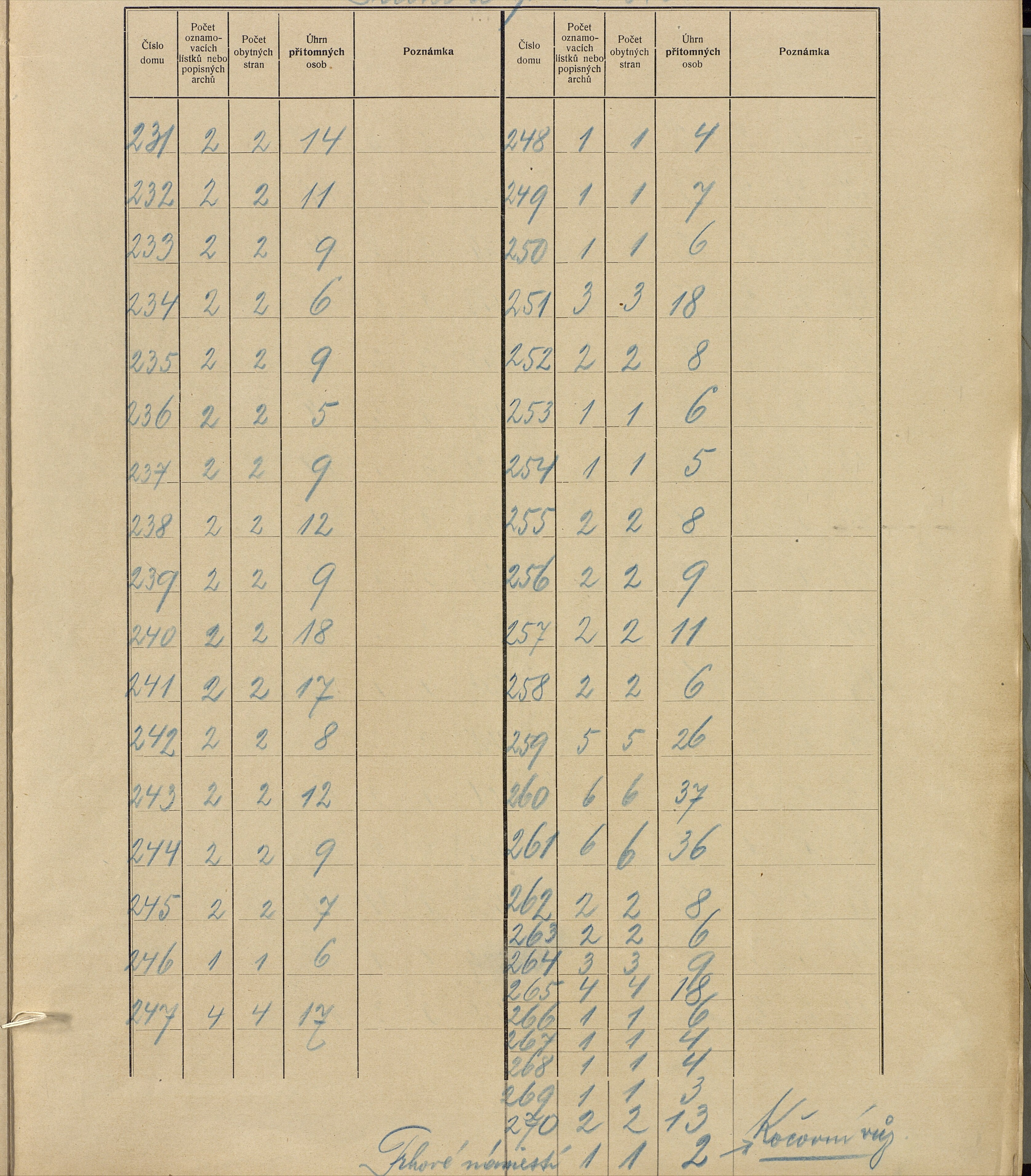 39. soap-ro_00013_census-sum-1910-rokycany-mesto_0390