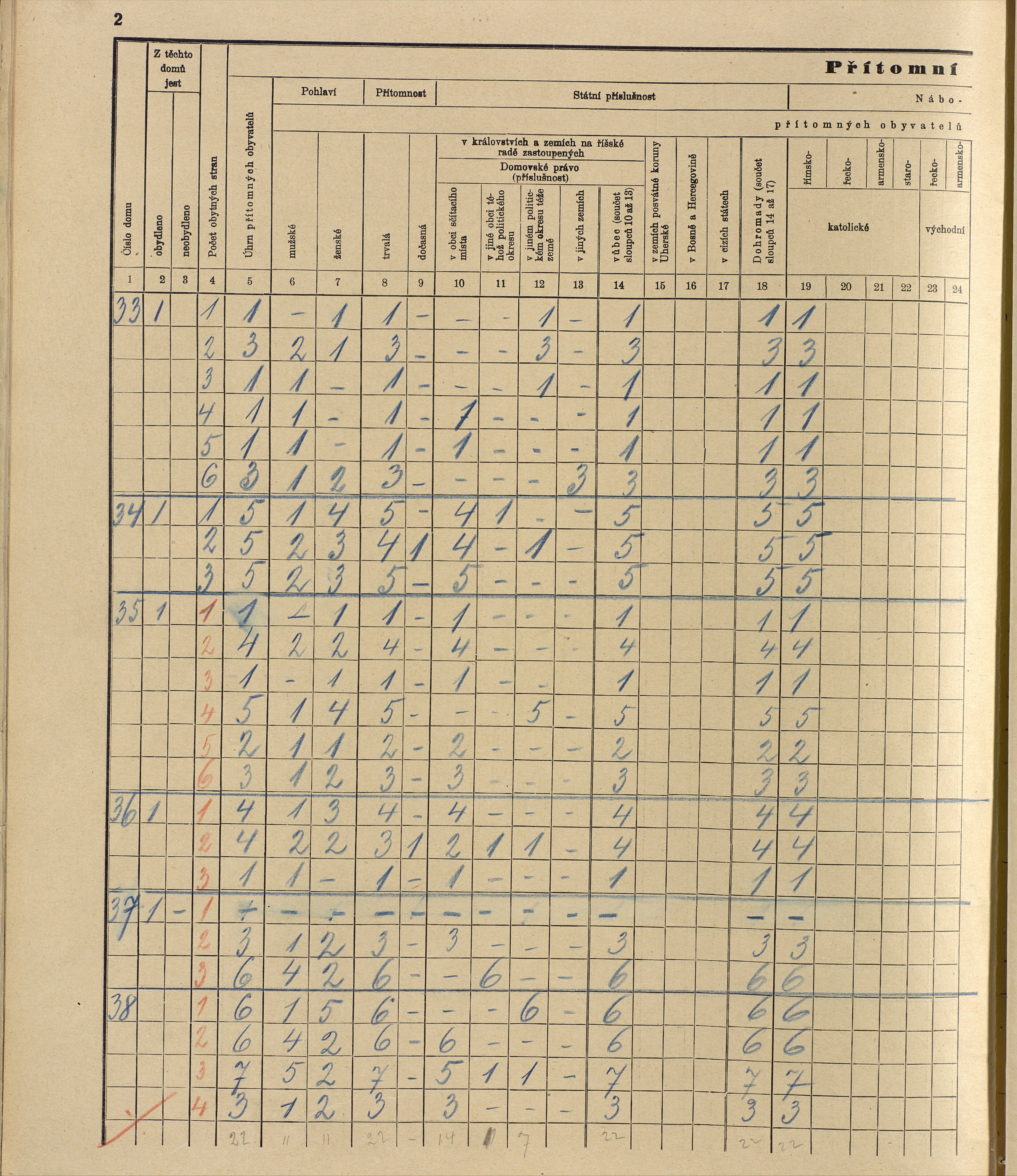 57. soap-ro_00013_census-sum-1910-rokycany-mesto_0570