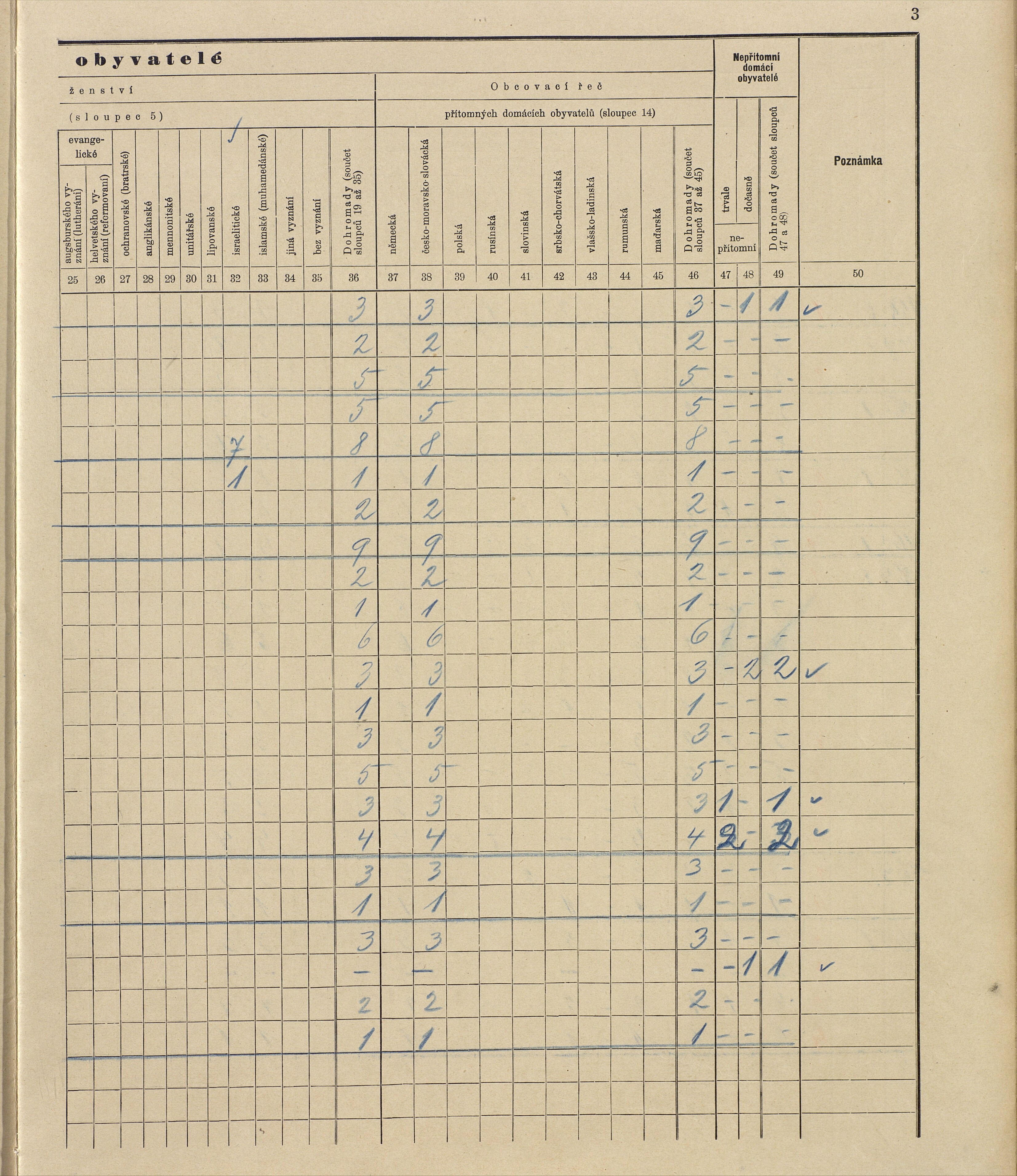 90. soap-ro_00013_census-sum-1910-rokycany-mesto_0900