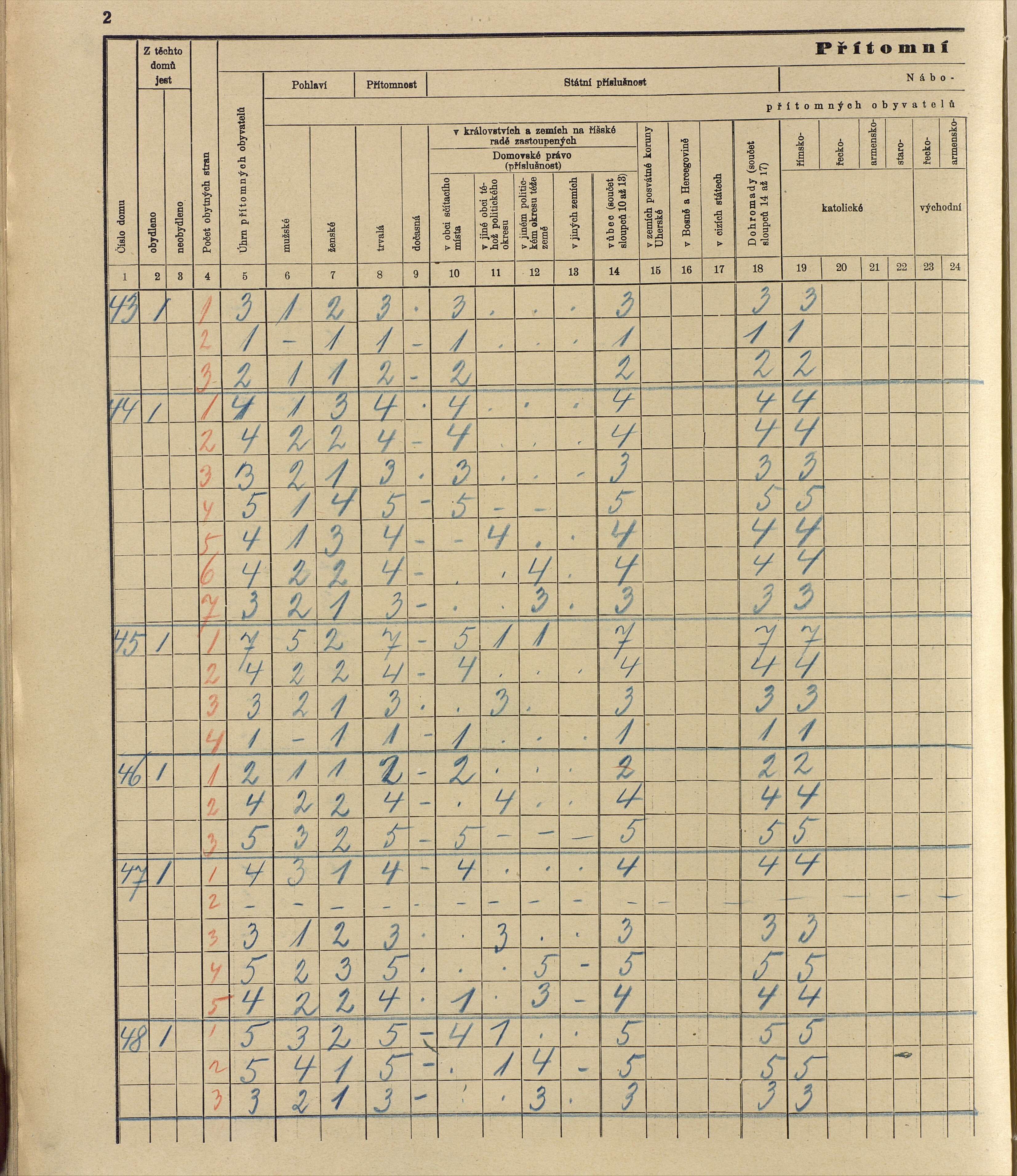 103. soap-ro_00013_census-sum-1910-rokycany-mesto_1030