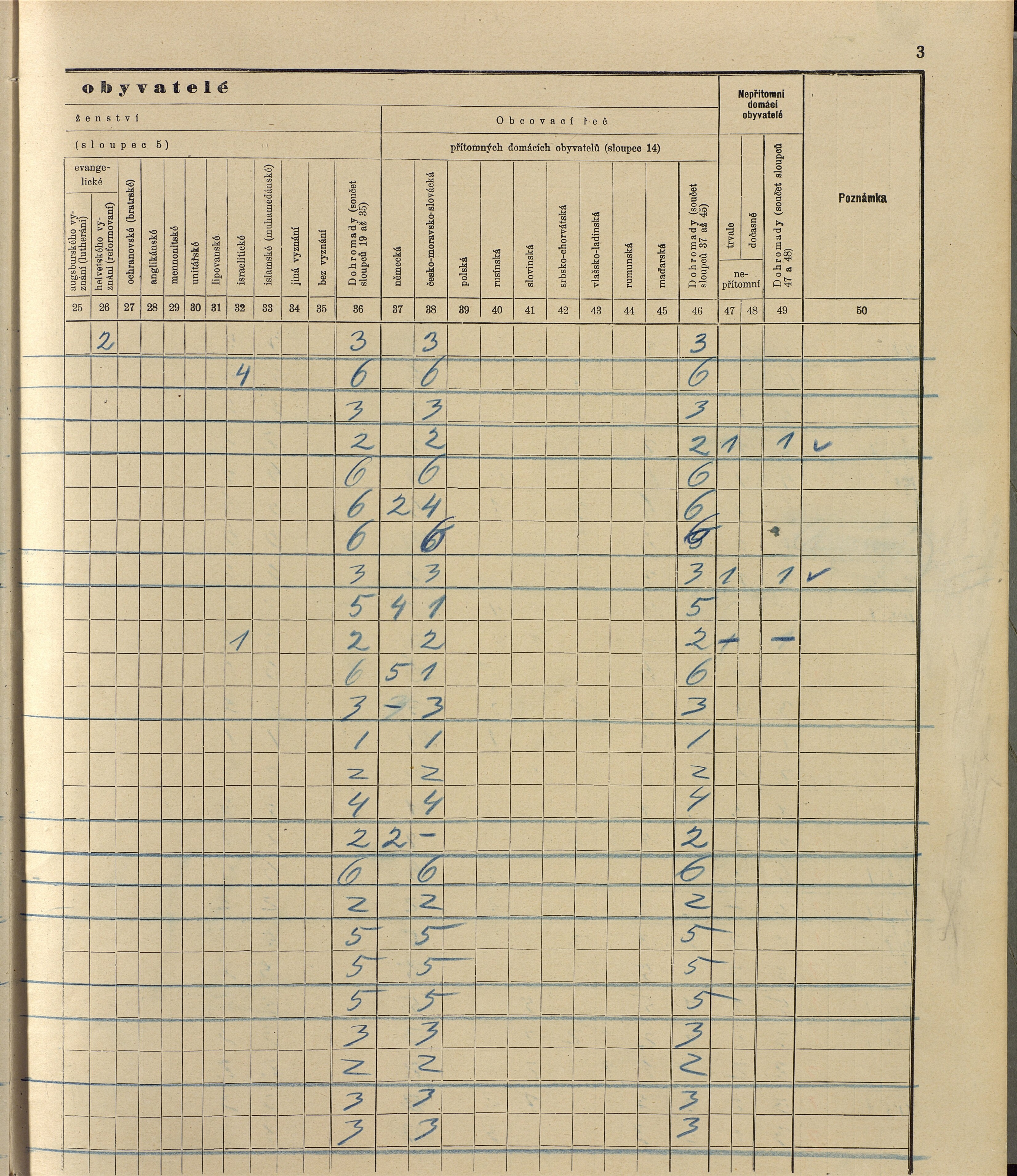 136. soap-ro_00013_census-sum-1910-rokycany-mesto_1360