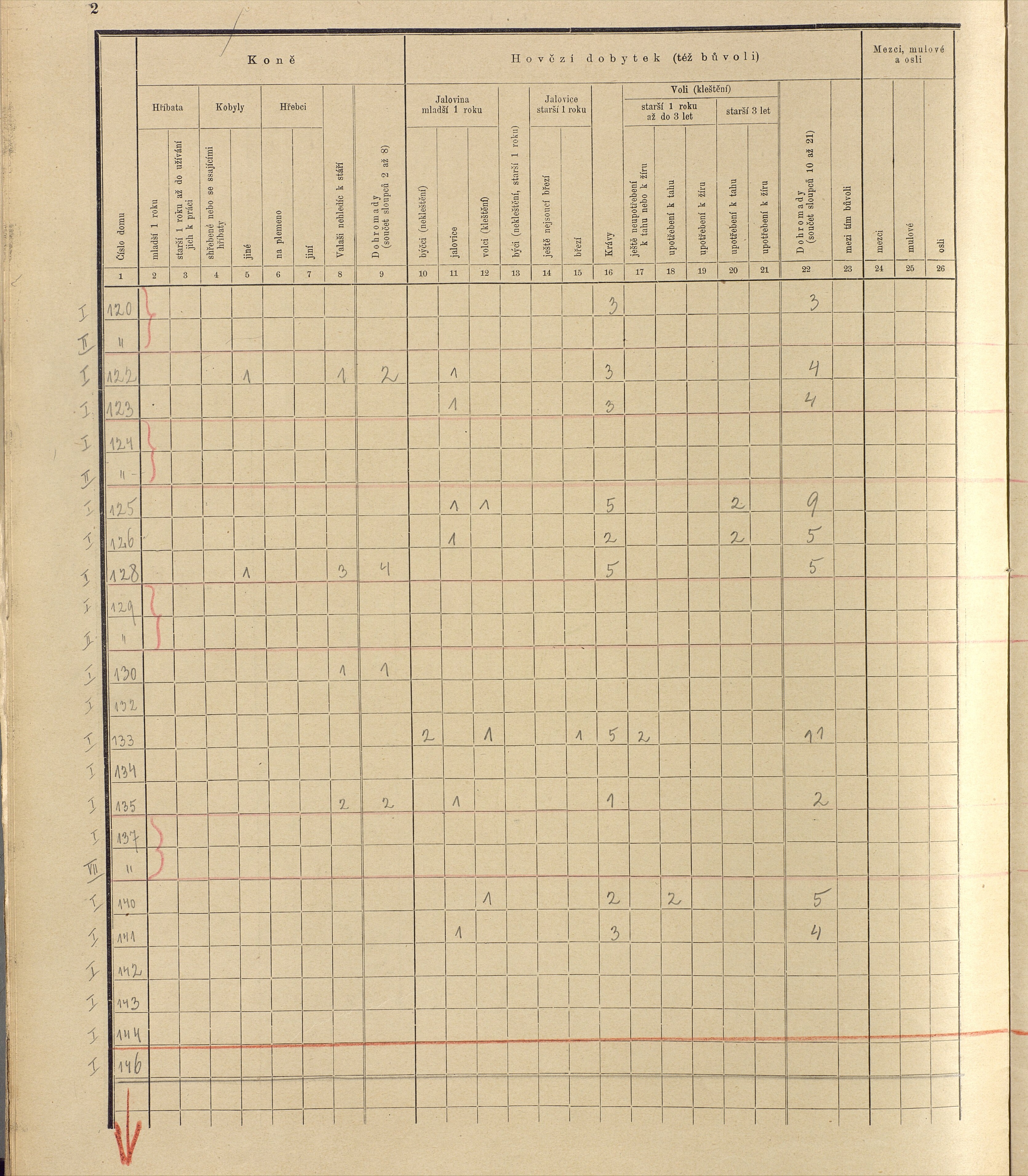 198. soap-ro_00013_census-sum-1910-rokycany-mesto_1980