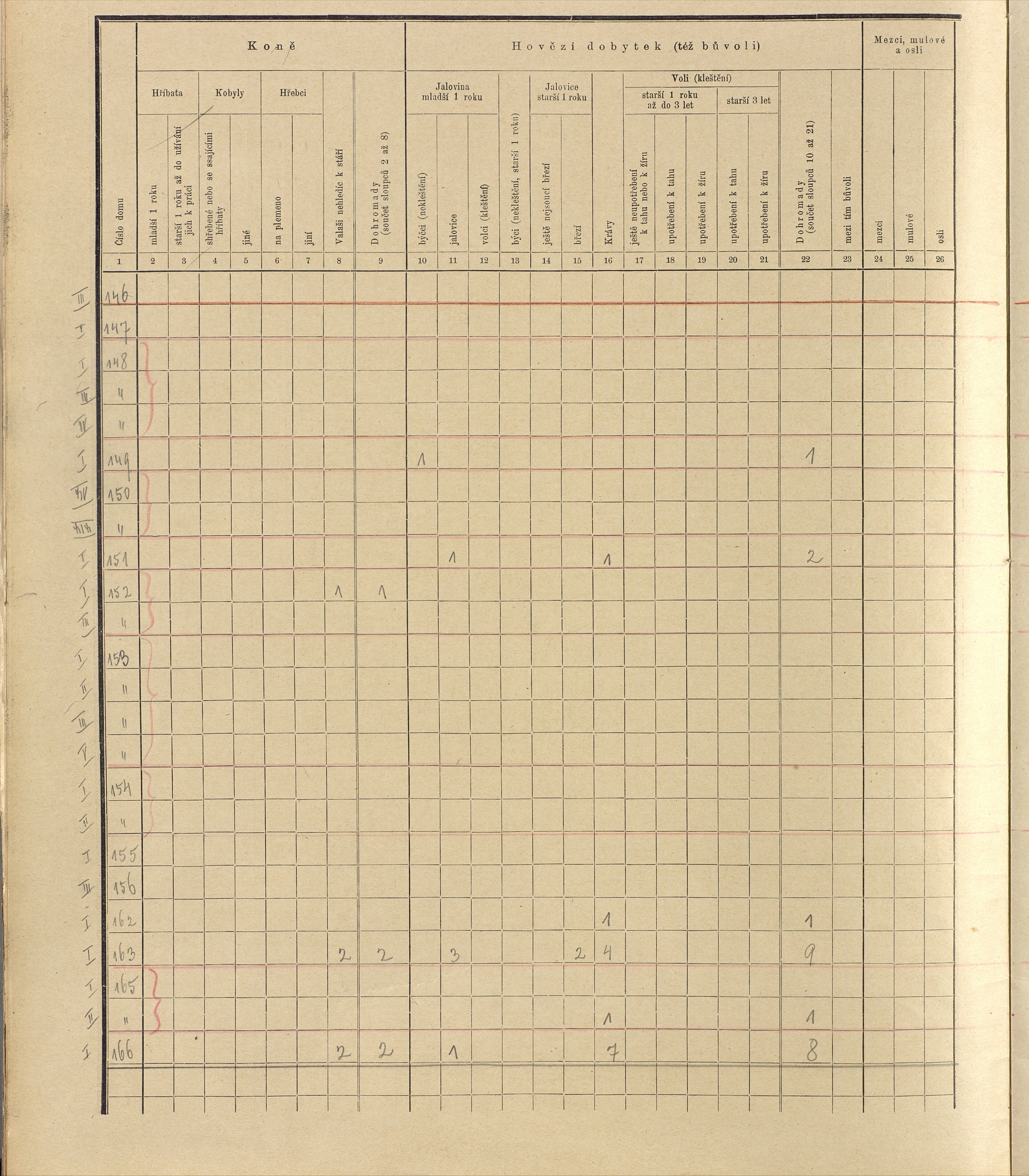 200. soap-ro_00013_census-sum-1910-rokycany-mesto_2000