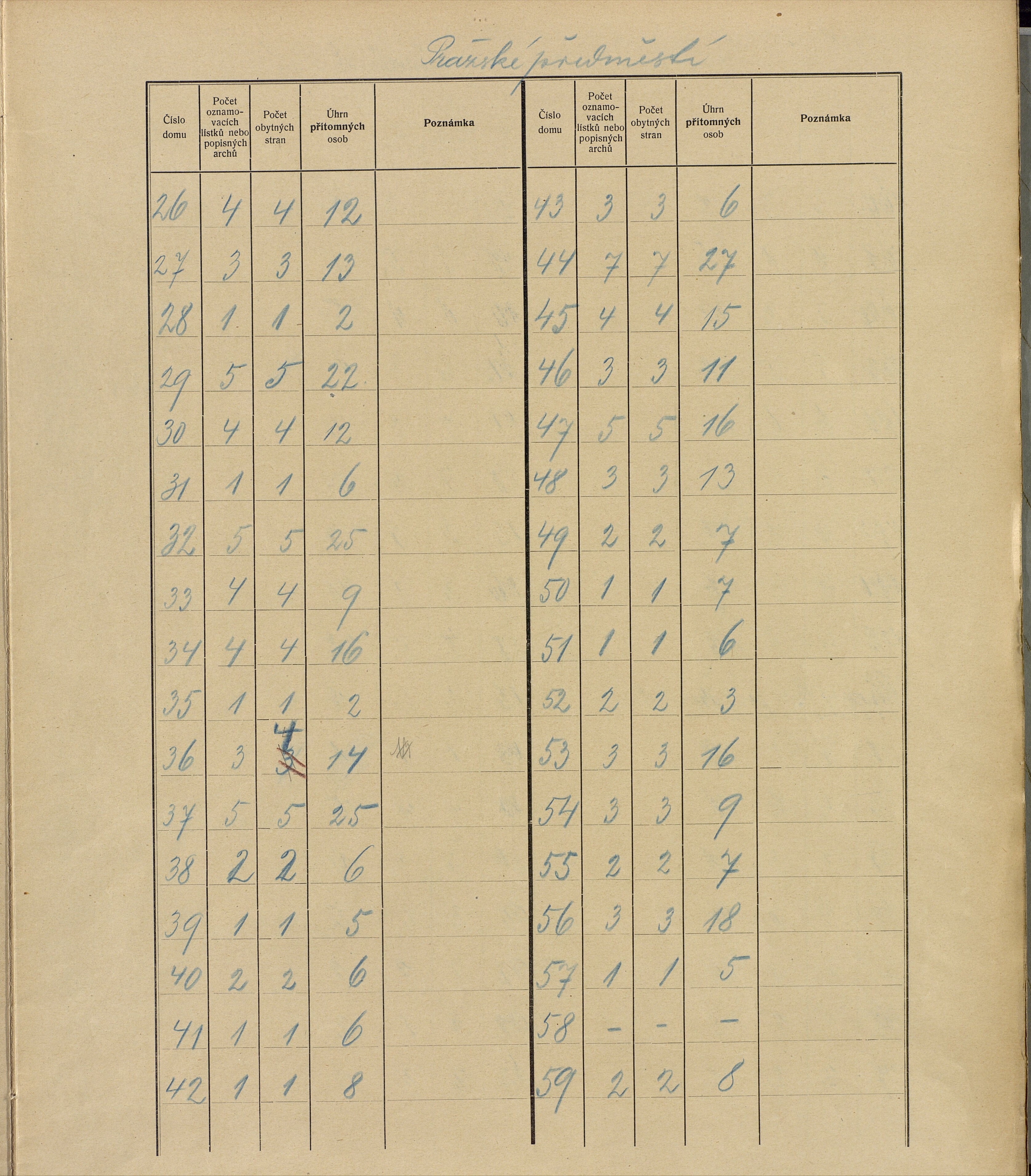 33. soap-ro_00013_census-sum-1910-rokycany-plzenske-predmesti_0330