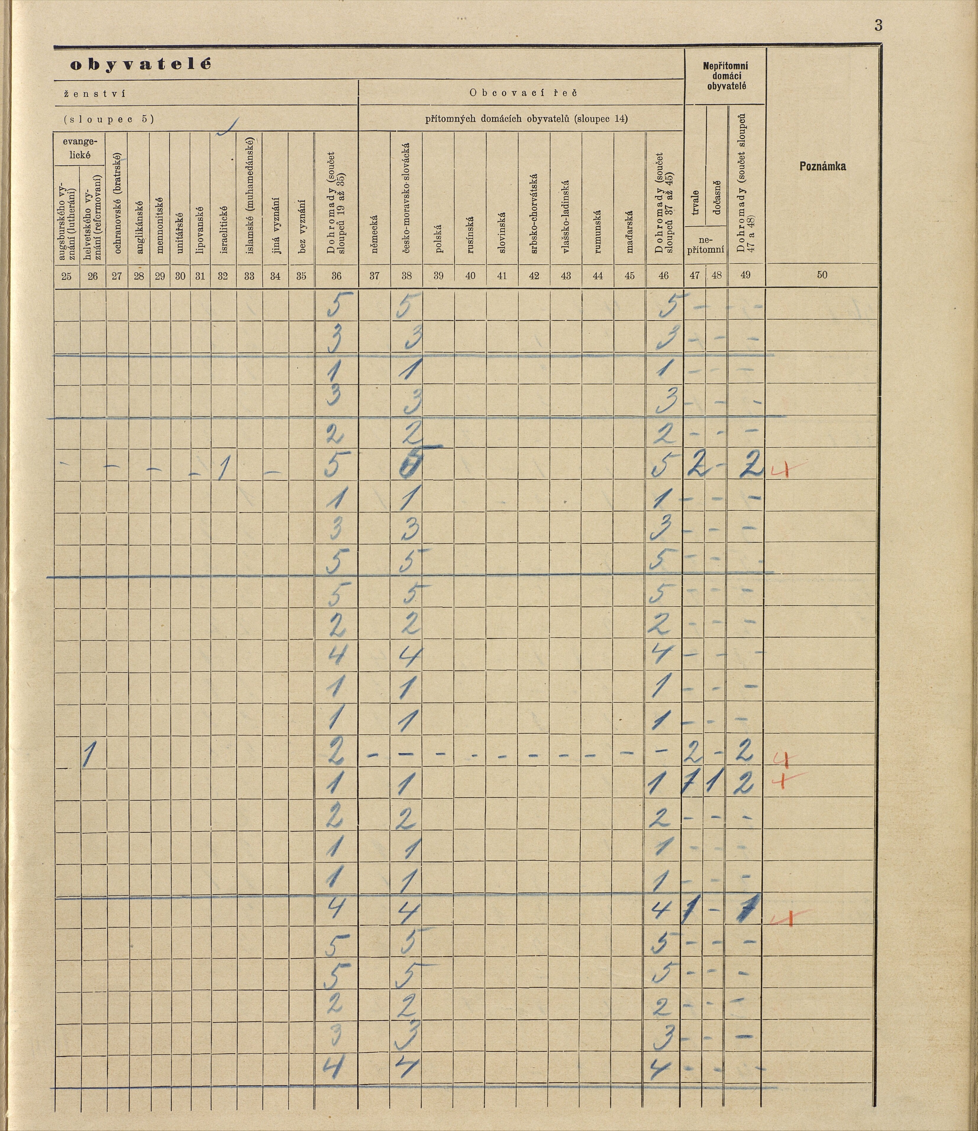 66. soap-ro_00013_census-sum-1910-rokycany-plzenske-predmesti_0660