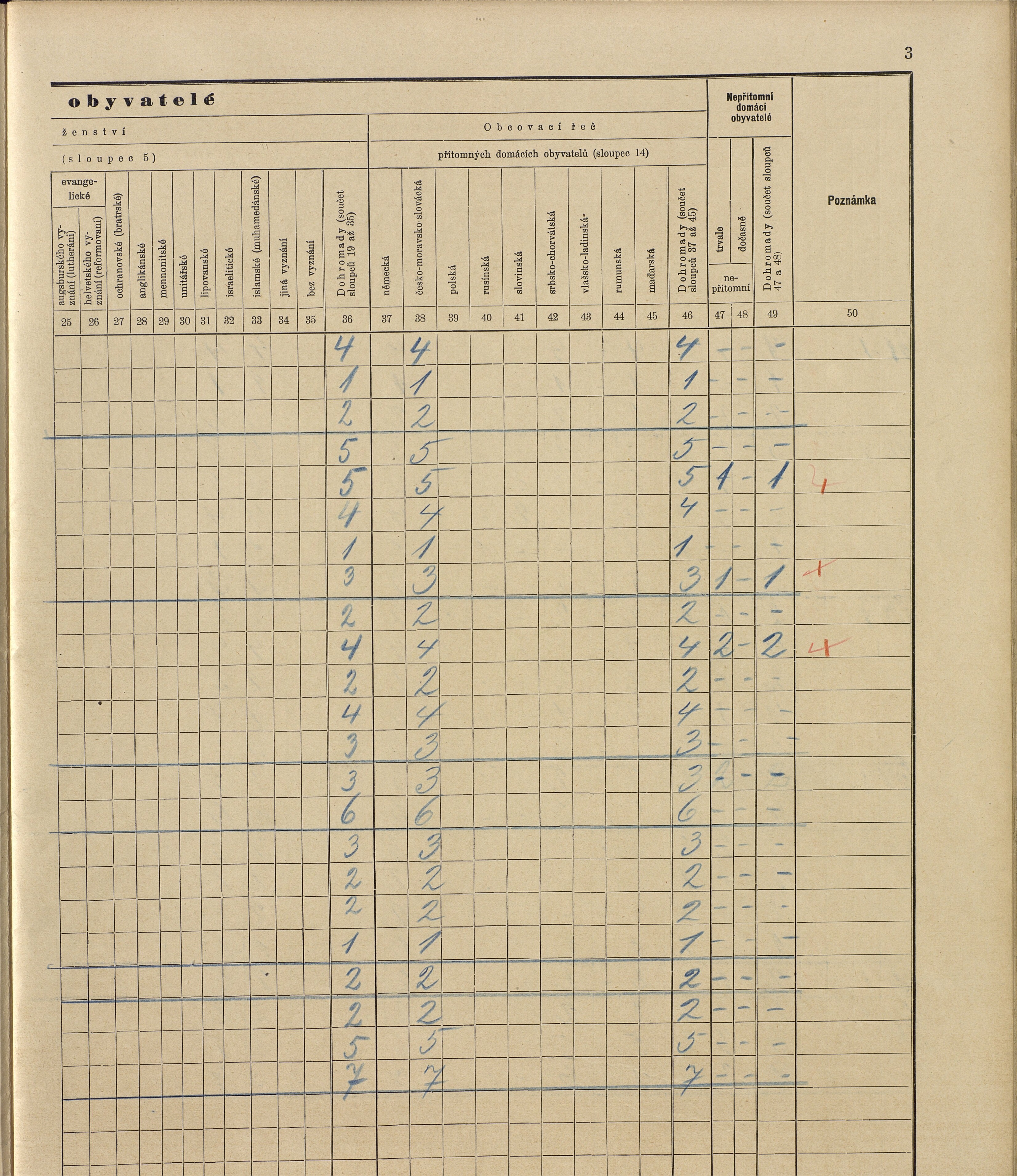 68. soap-ro_00013_census-sum-1910-rokycany-plzenske-predmesti_0680