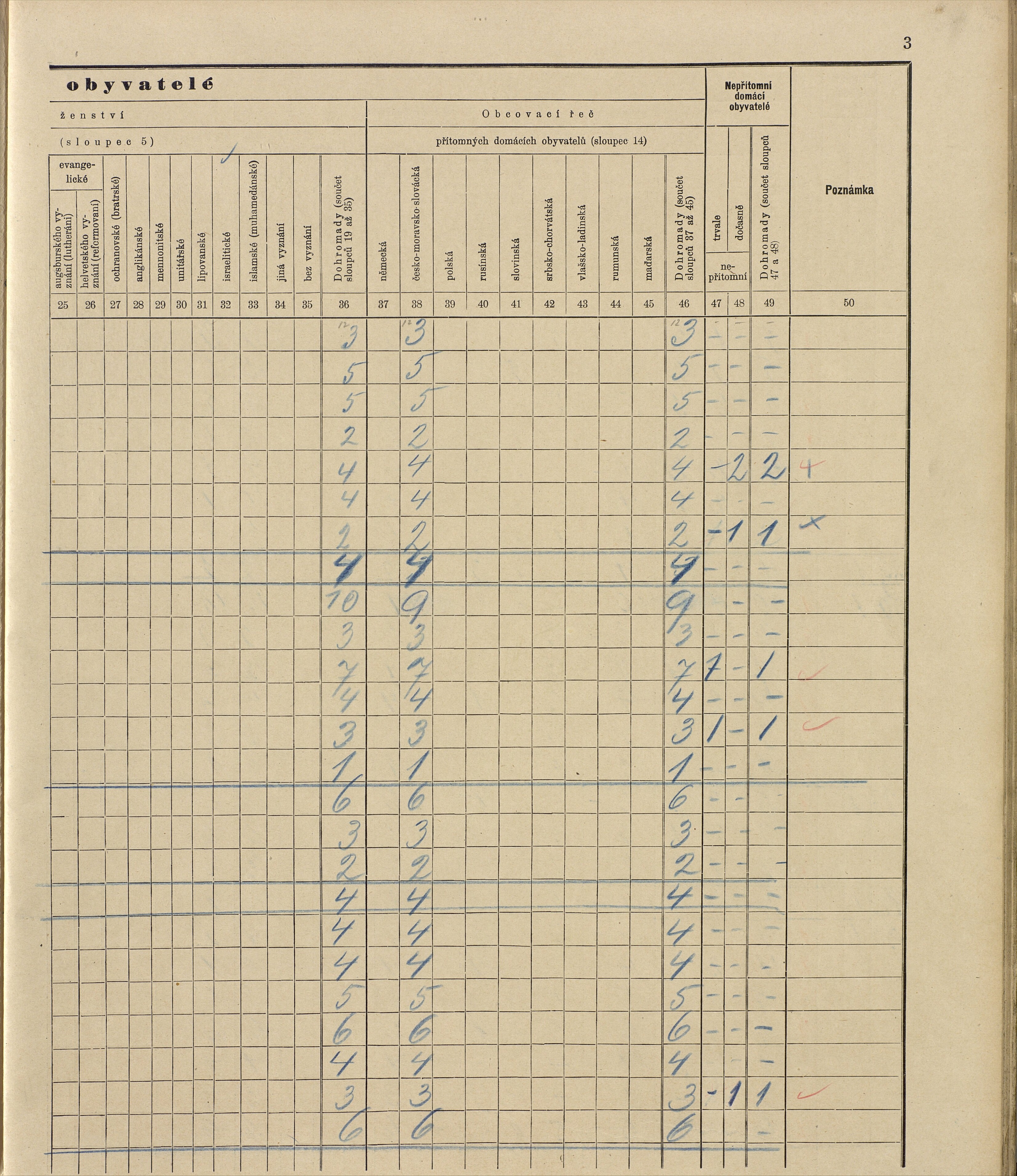 74. soap-ro_00013_census-sum-1910-rokycany-plzenske-predmesti_0740