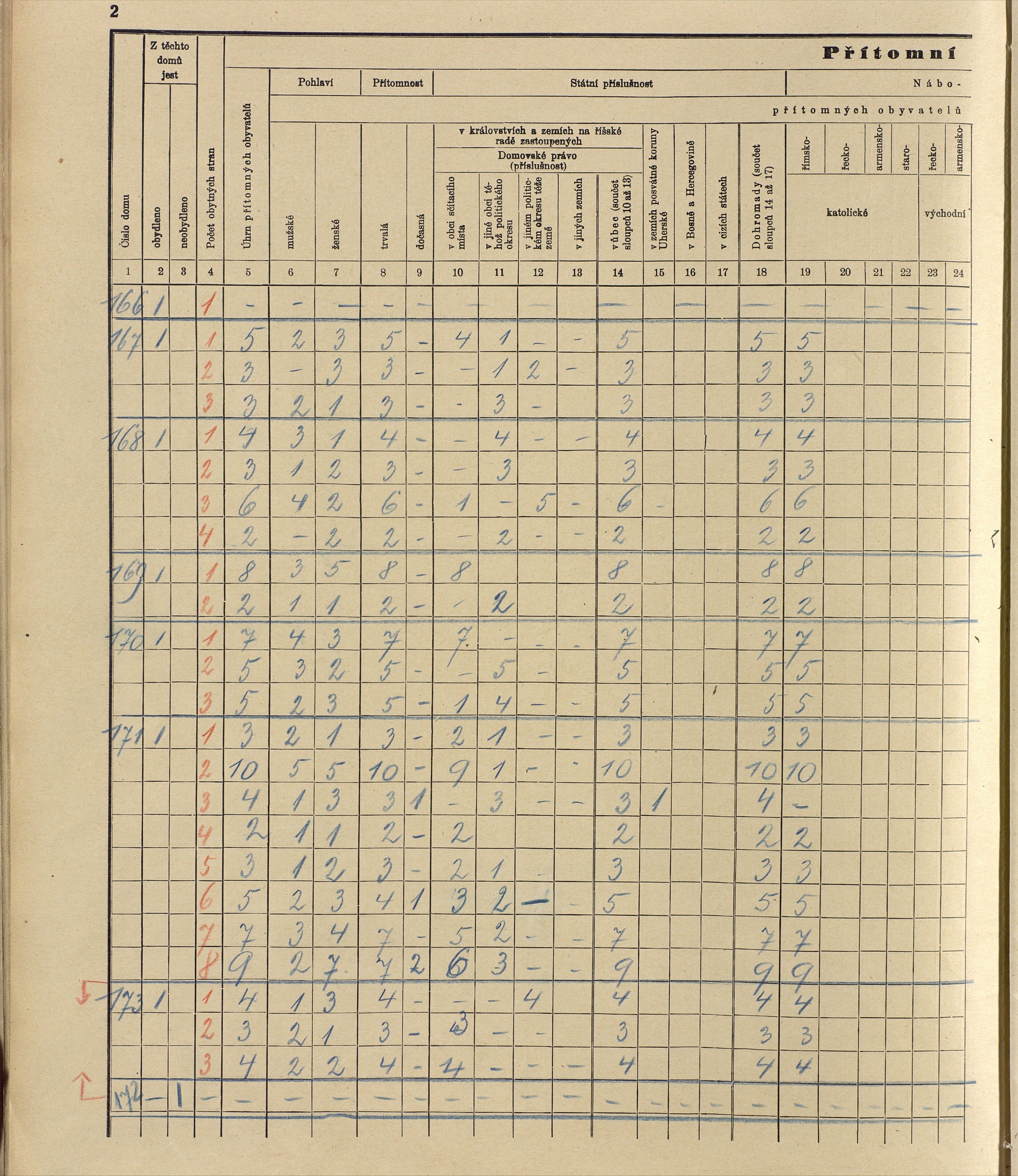 91. soap-ro_00013_census-sum-1910-rokycany-plzenske-predmesti_0910