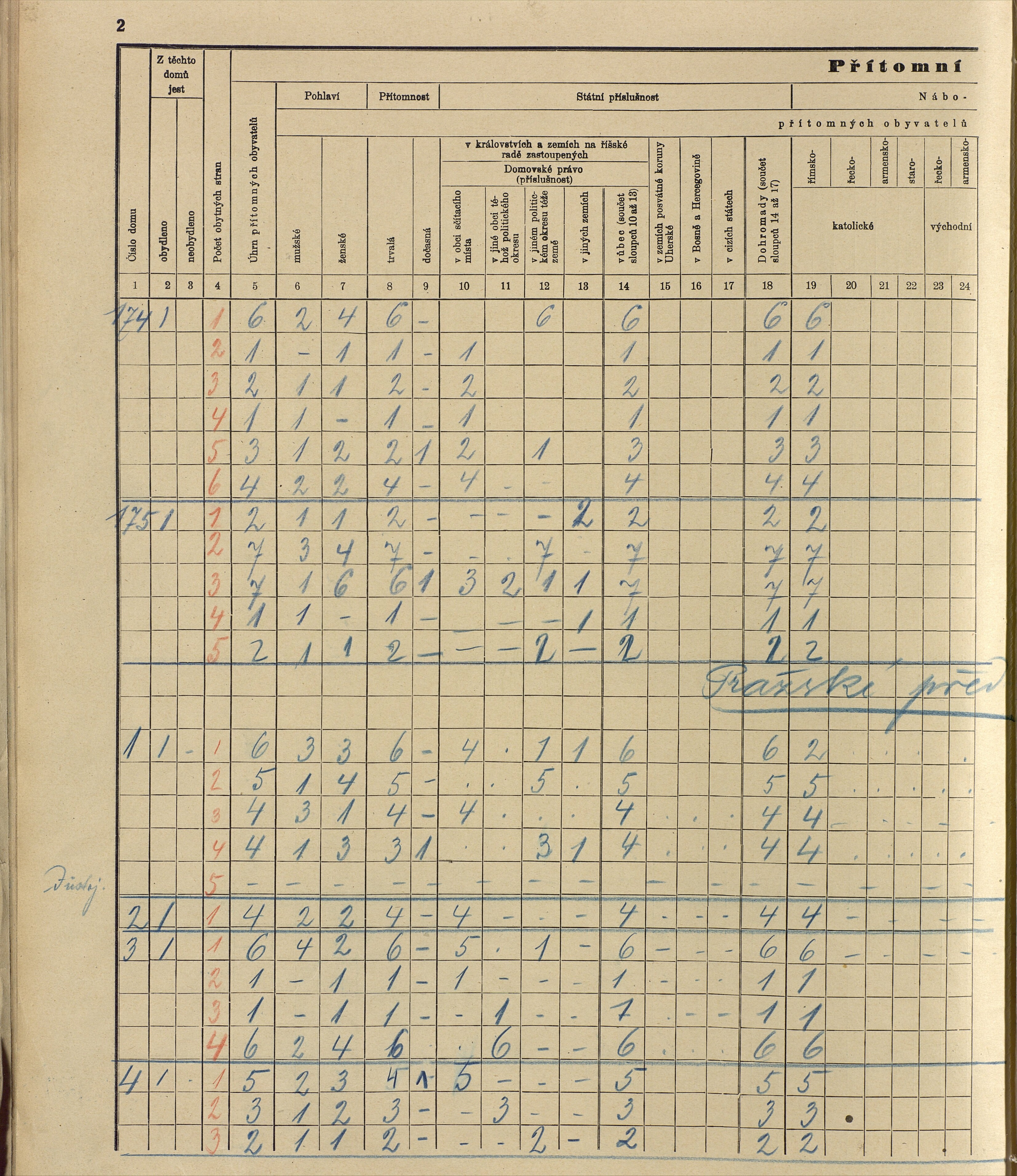 93. soap-ro_00013_census-sum-1910-rokycany-plzenske-predmesti_0930