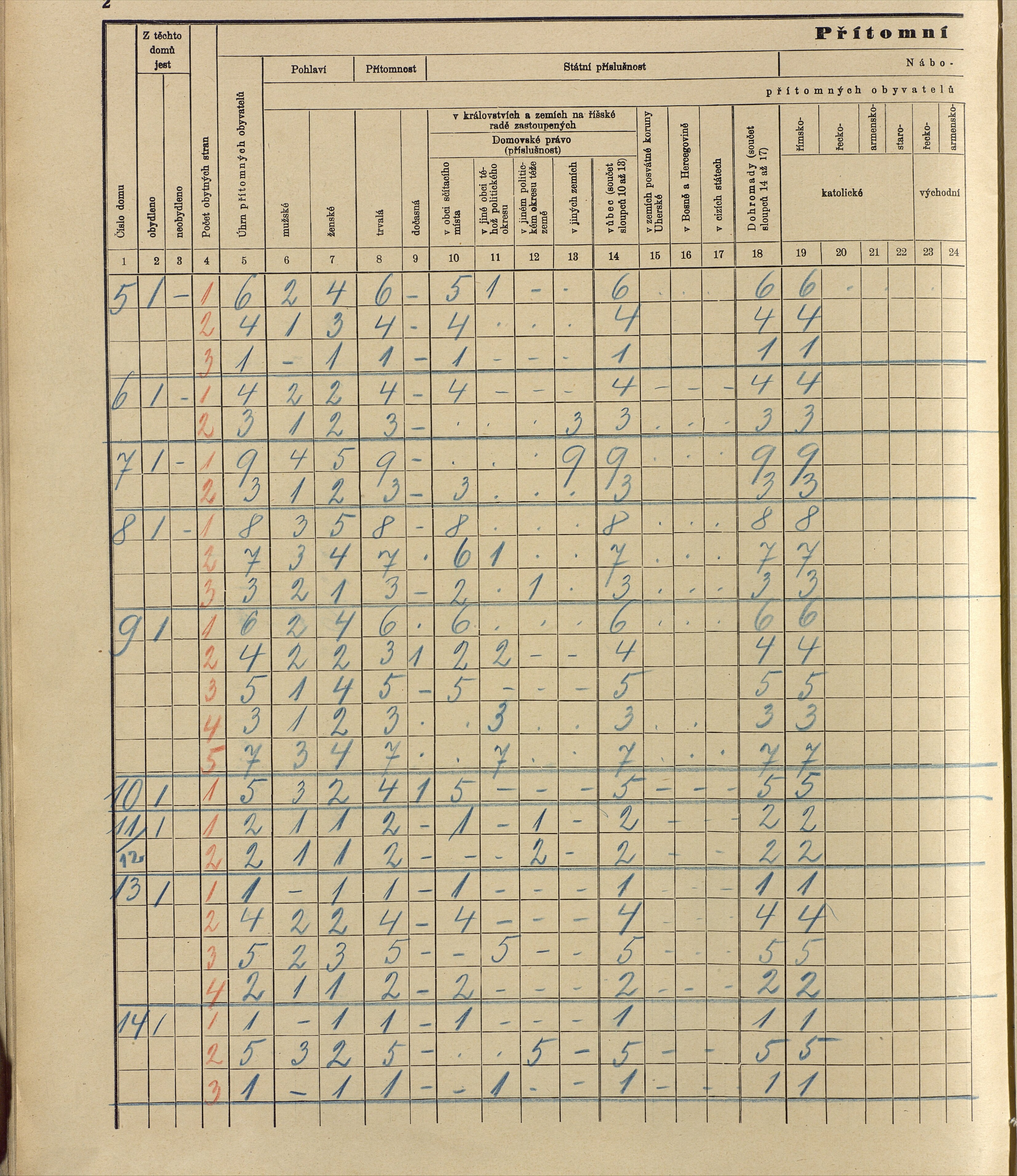 95. soap-ro_00013_census-sum-1910-rokycany-plzenske-predmesti_0950