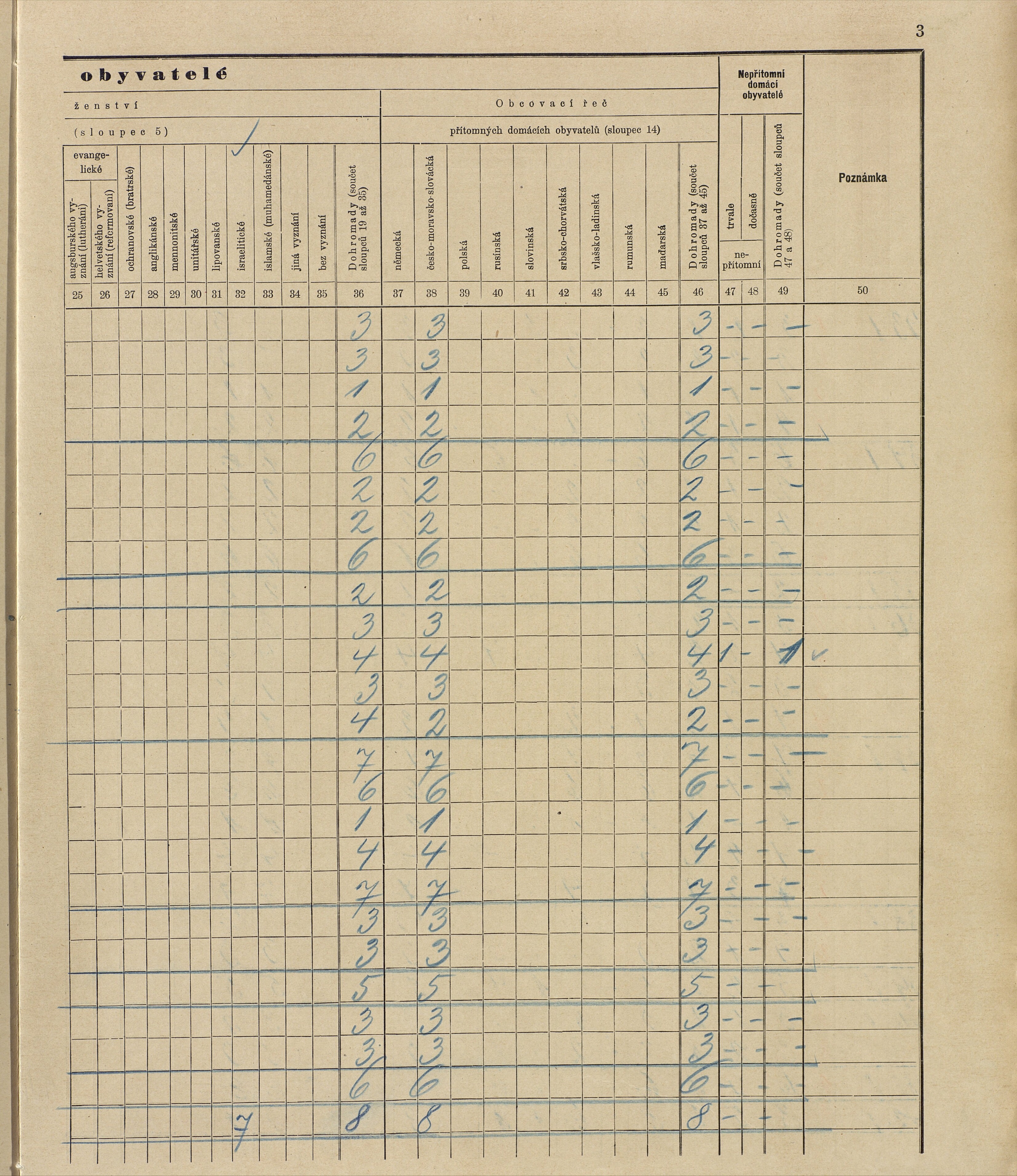 102. soap-ro_00013_census-sum-1910-rokycany-plzenske-predmesti_1020