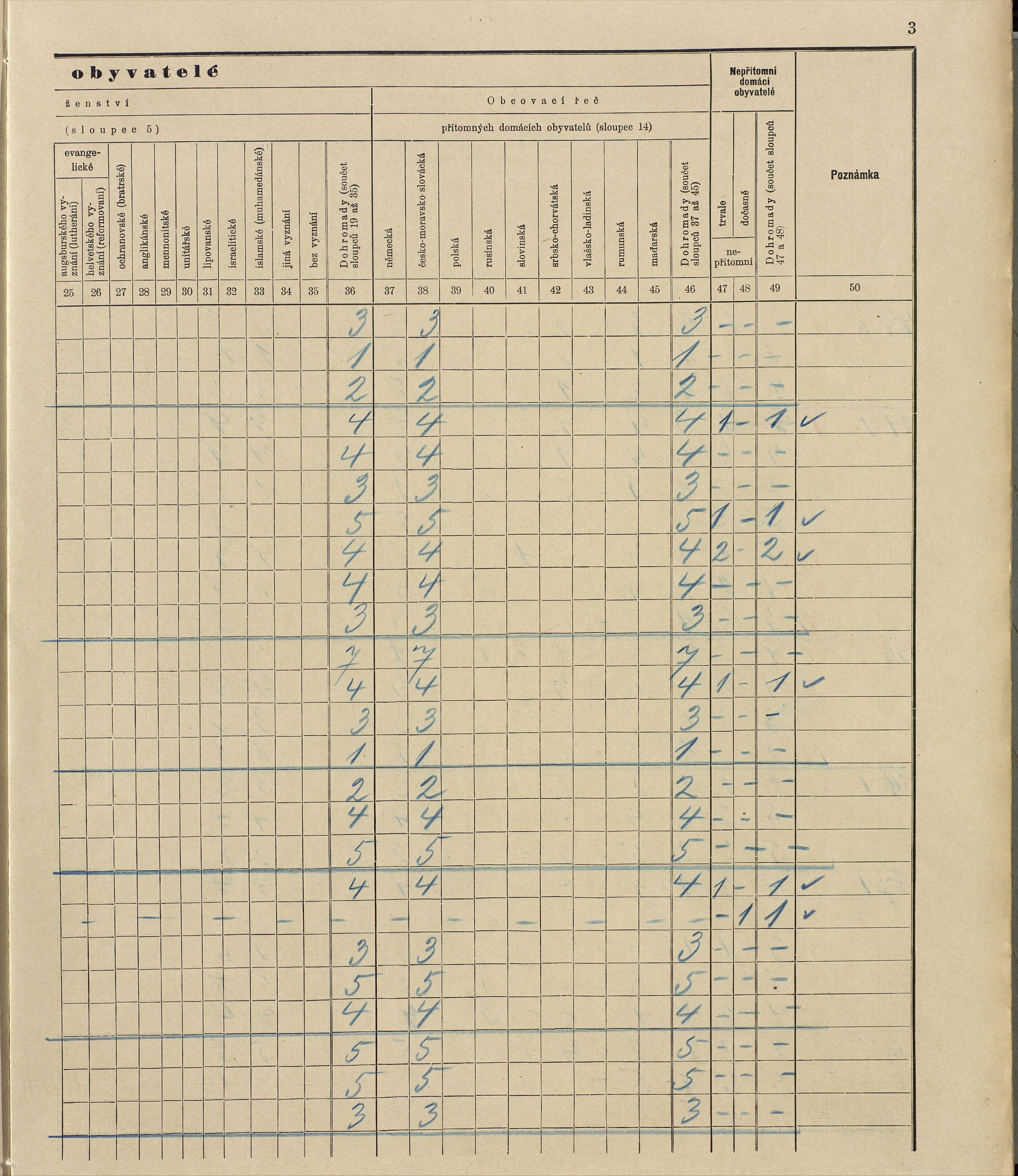 104. soap-ro_00013_census-sum-1910-rokycany-plzenske-predmesti_1040