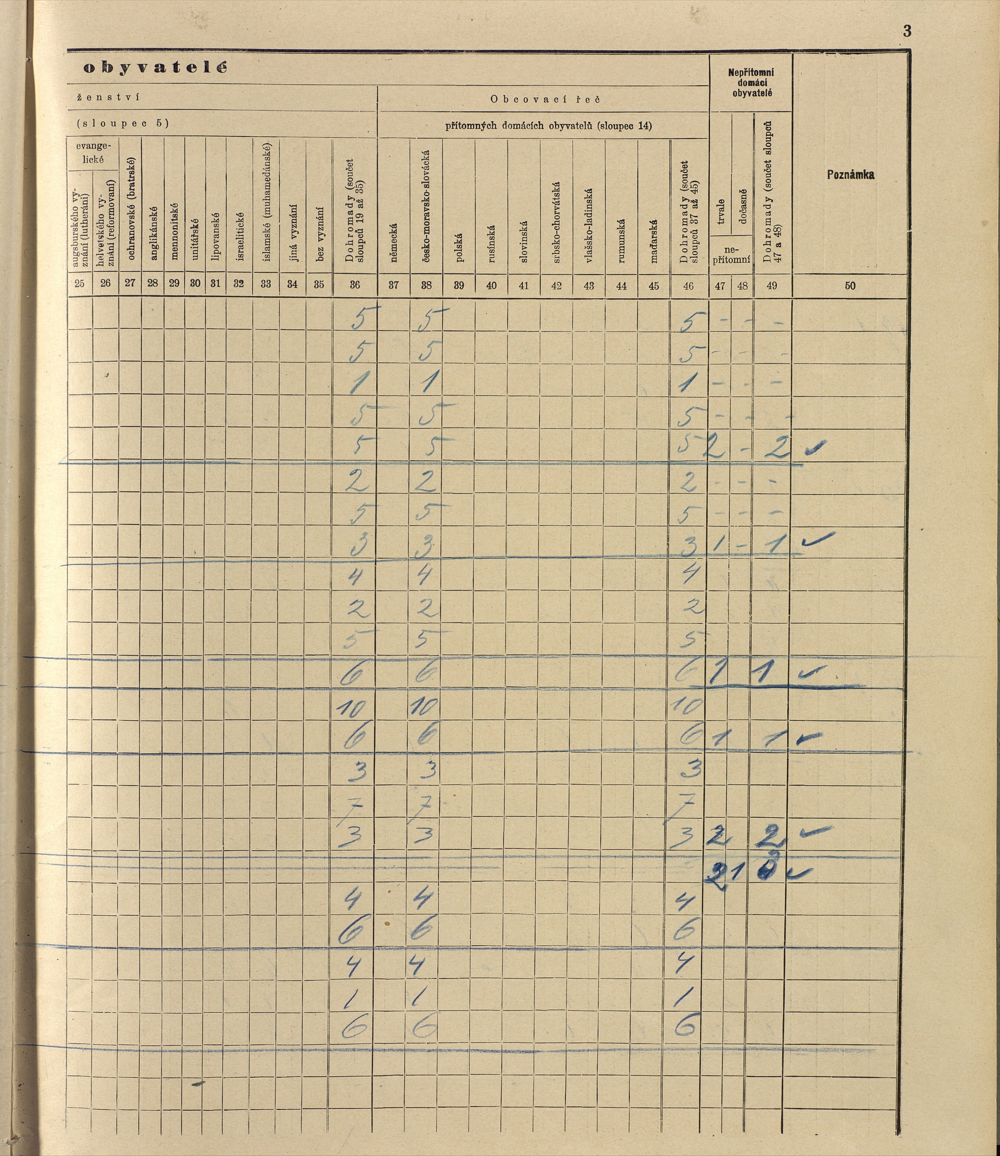 154. soap-ro_00013_census-sum-1910-rokycany-plzenske-predmesti_1540