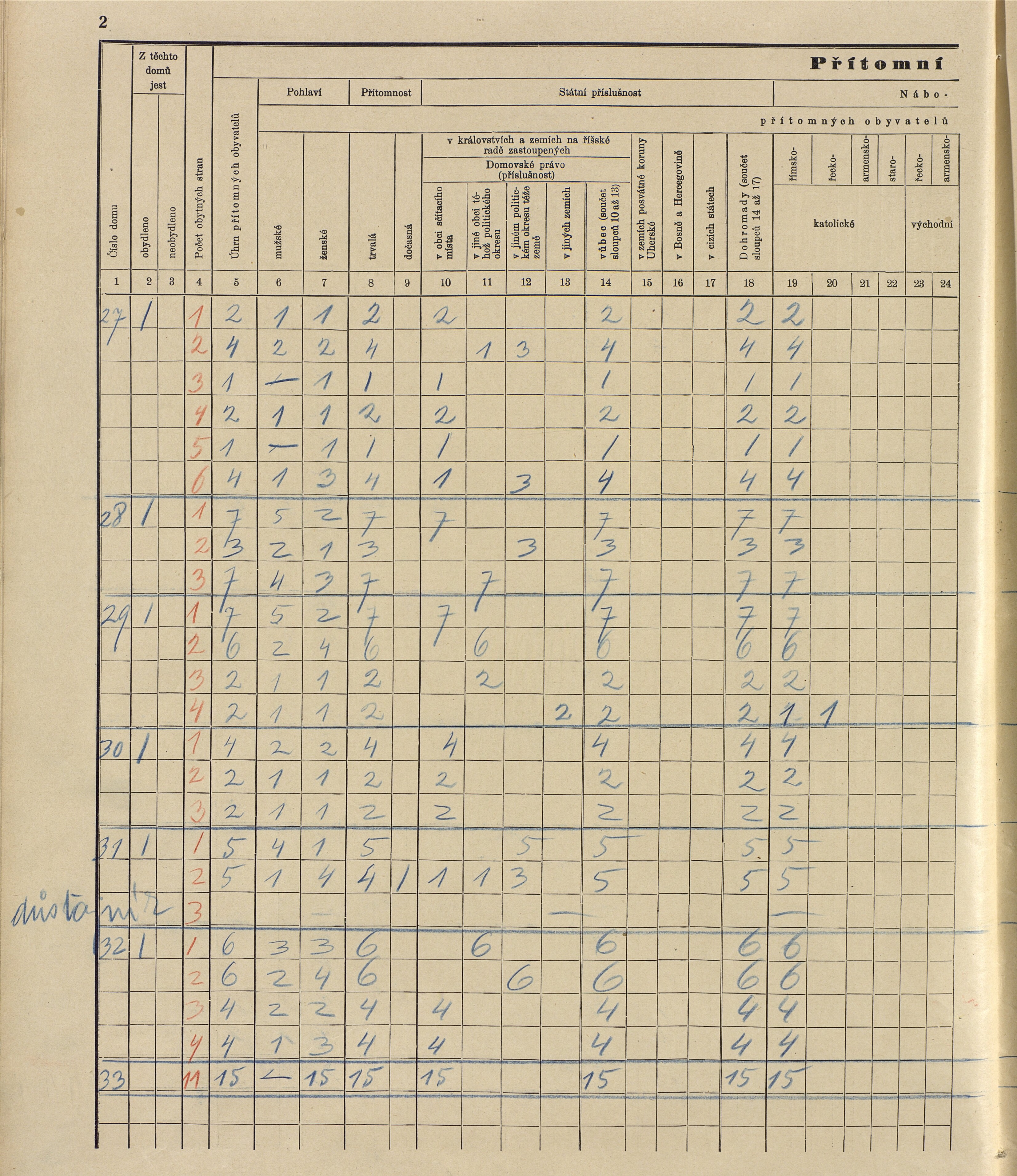 155. soap-ro_00013_census-sum-1910-rokycany-plzenske-predmesti_1550