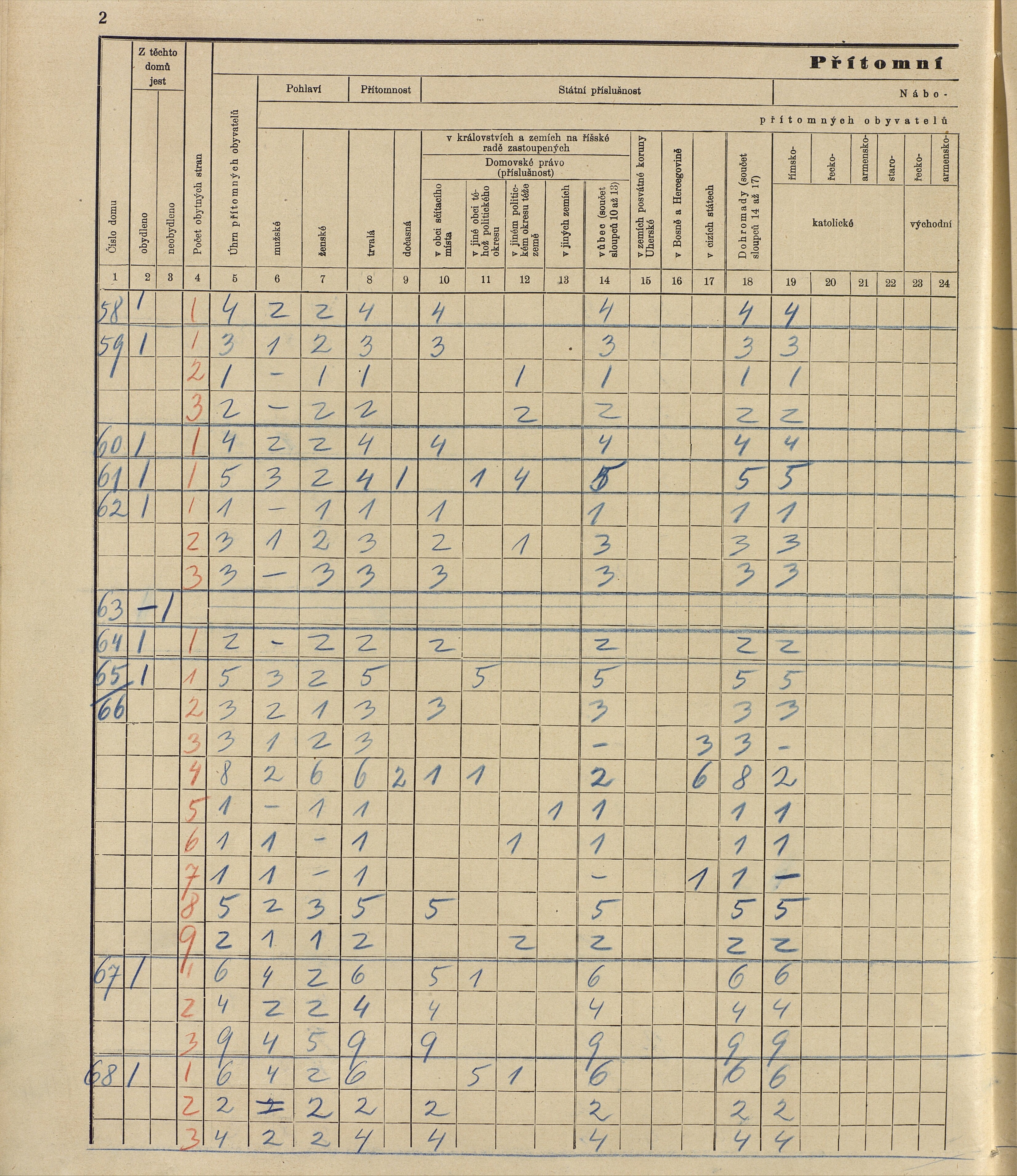 161. soap-ro_00013_census-sum-1910-rokycany-plzenske-predmesti_1610