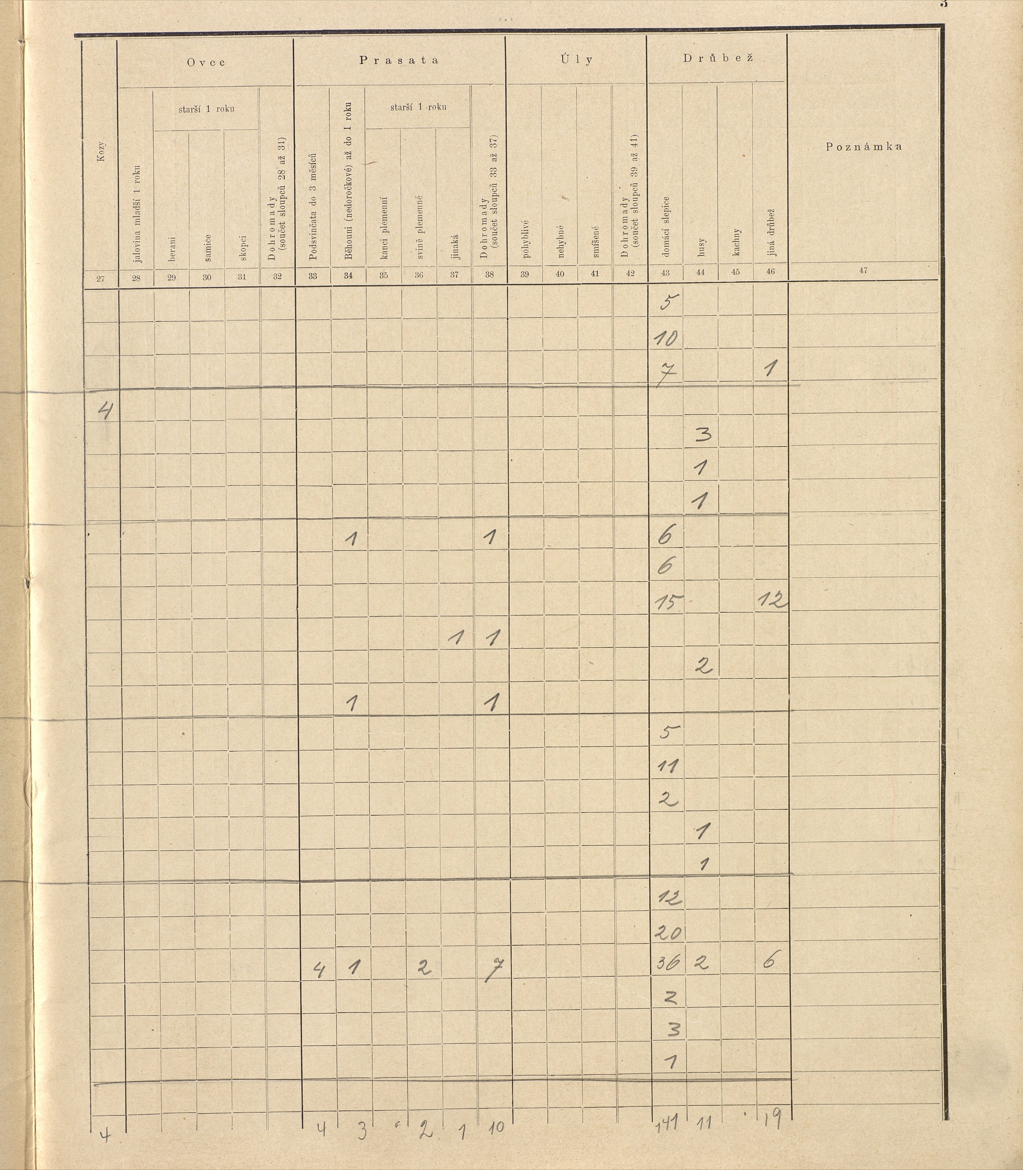 176. soap-ro_00013_census-sum-1910-rokycany-plzenske-predmesti_1760