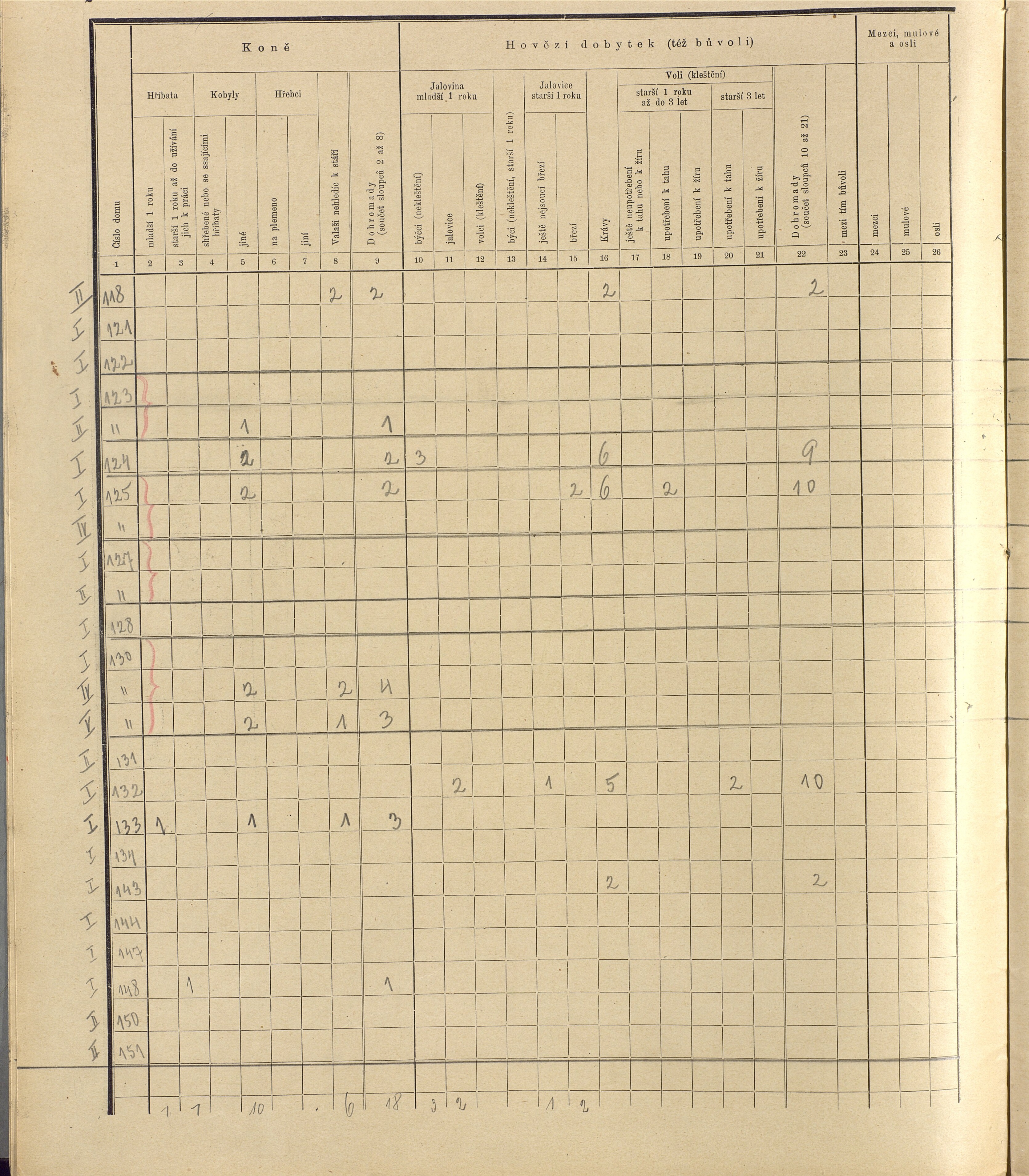 181. soap-ro_00013_census-sum-1910-rokycany-plzenske-predmesti_1810