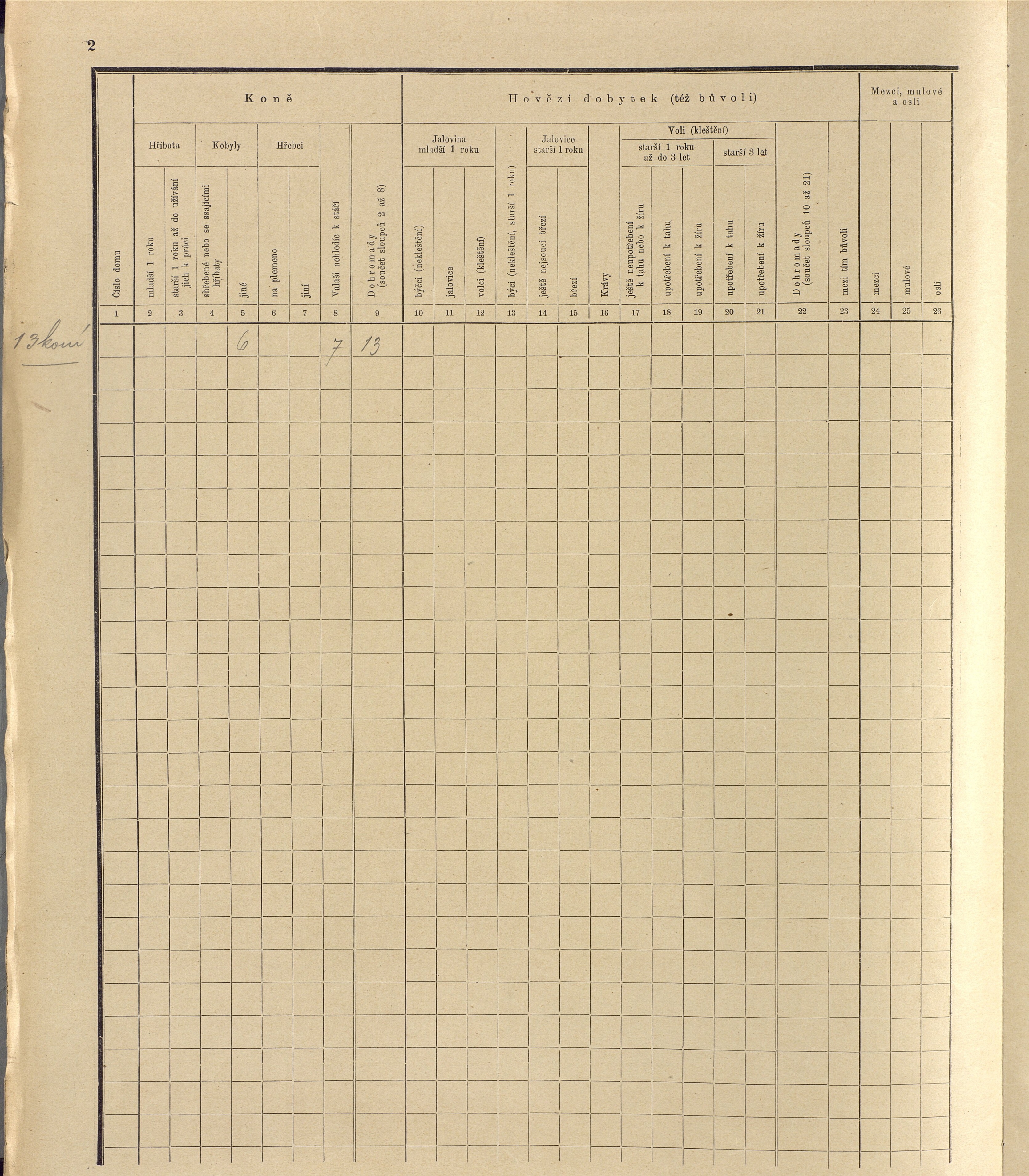 192. soap-ro_00013_census-sum-1910-rokycany-plzenske-predmesti_1920