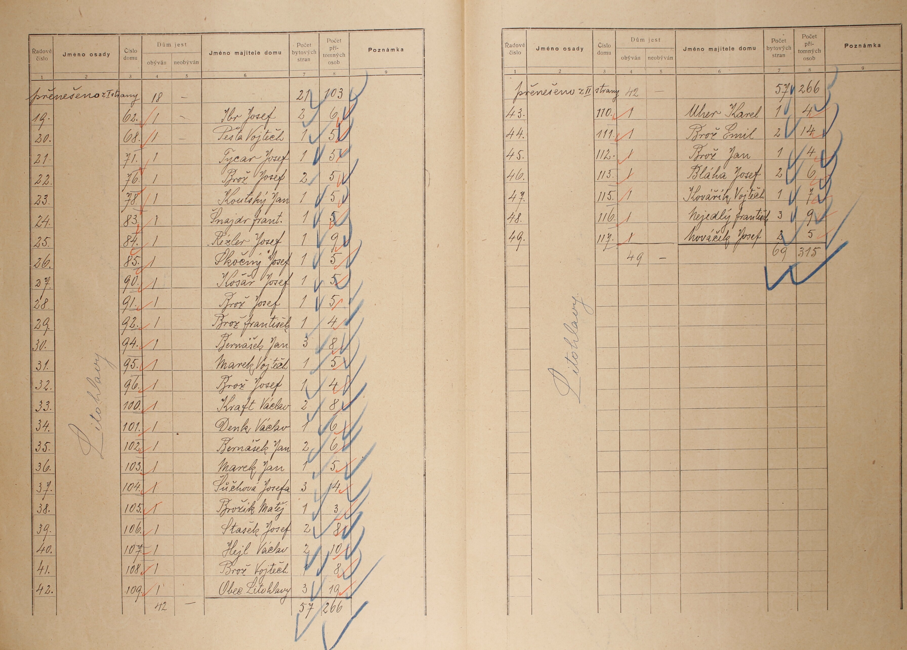 5. soap-ro_00002_census-sum-1921-litohlavy_0050