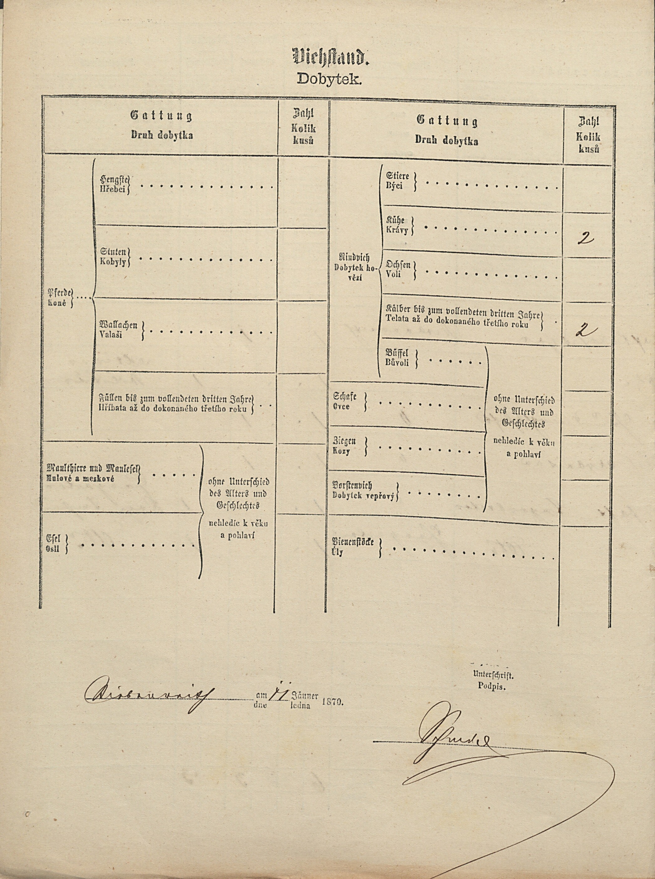 3. soap-tc_00192_census-1869-ctibor-cp032_0030