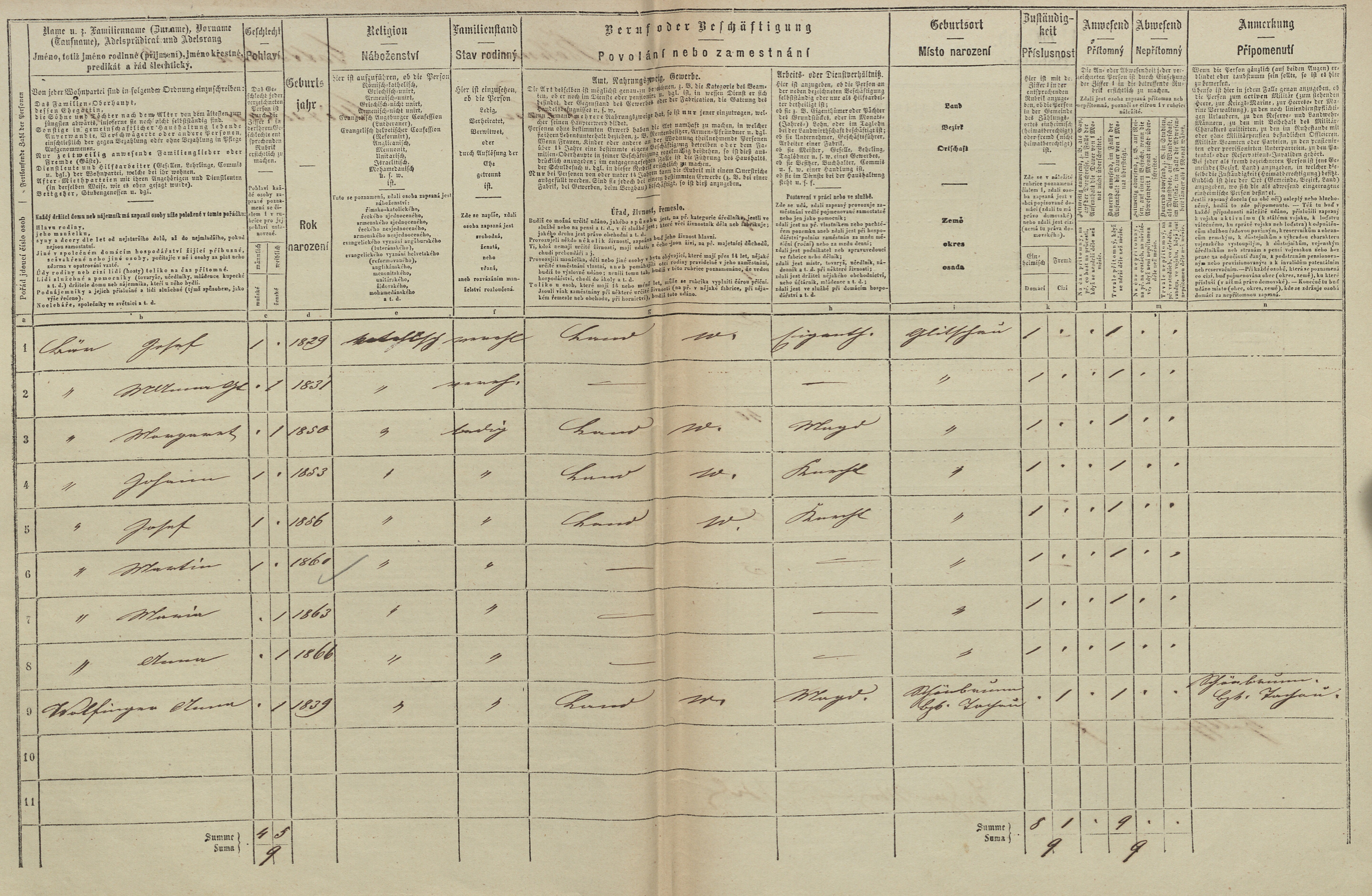 5. soap-tc_00191_census-1869-kocov-klicov-cp004_0050