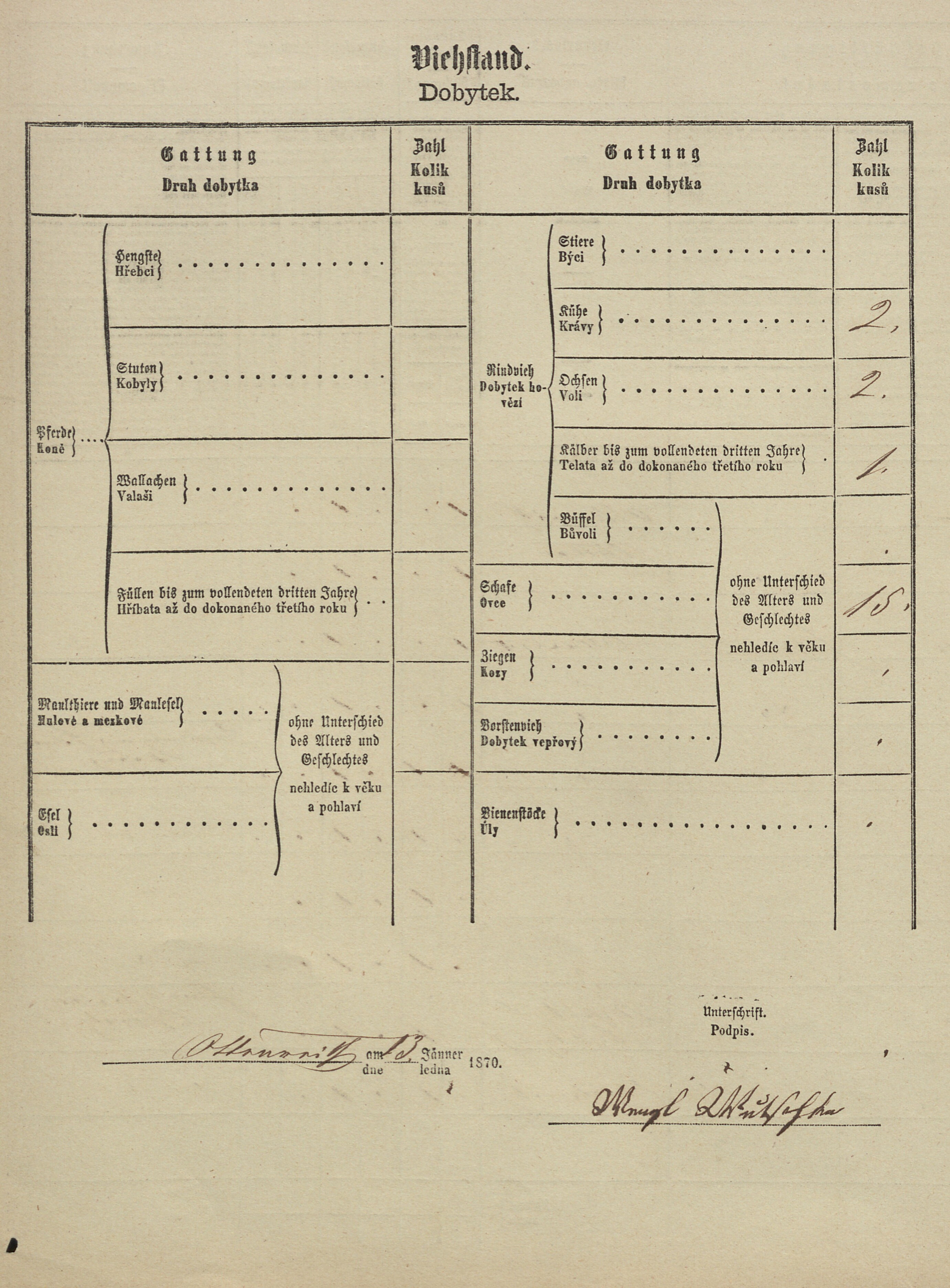 3. soap-tc_00191_census-1869-krizenec-otin-cp019_0030