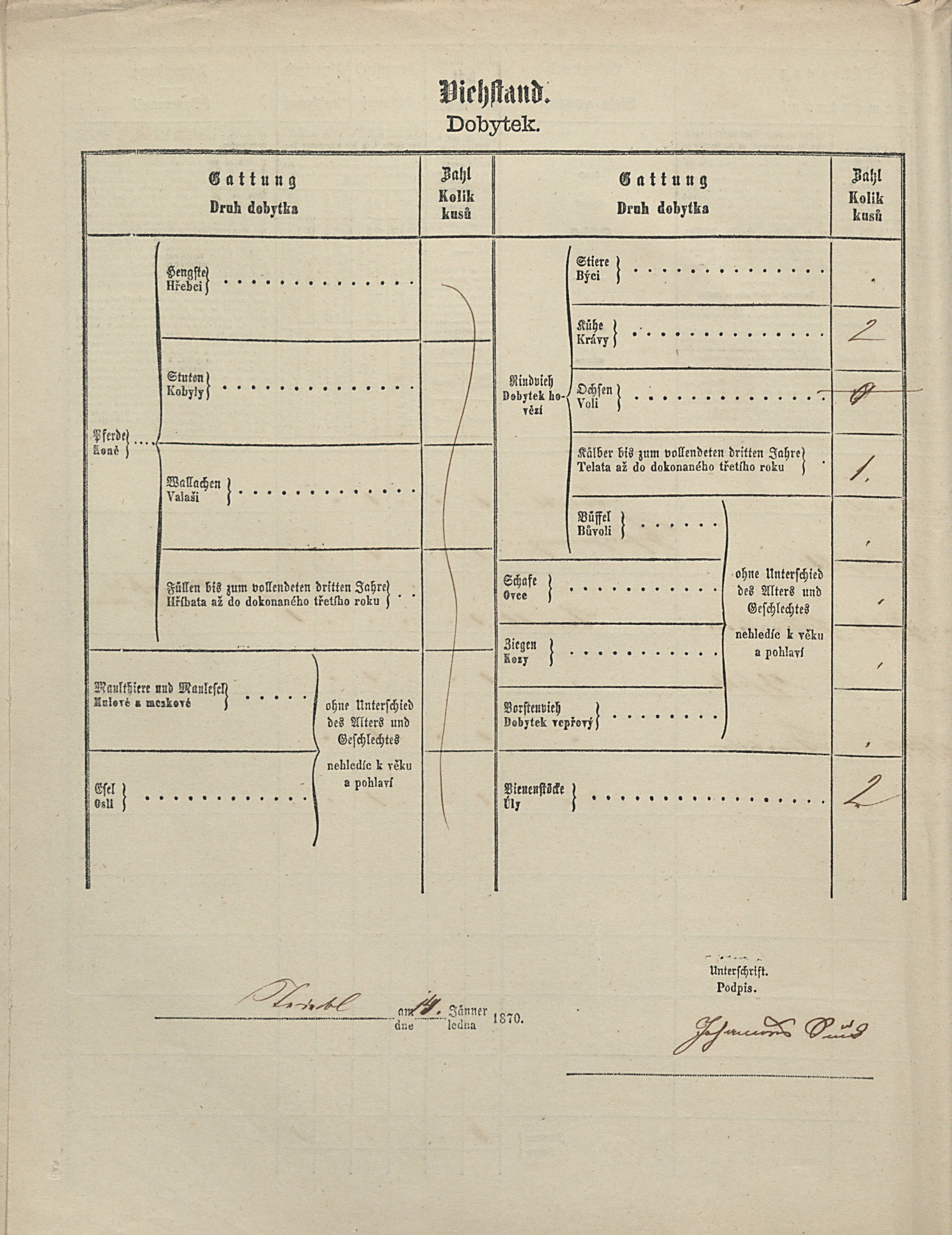 3. soap-tc_00191_census-1869-trebel-cp024_0030