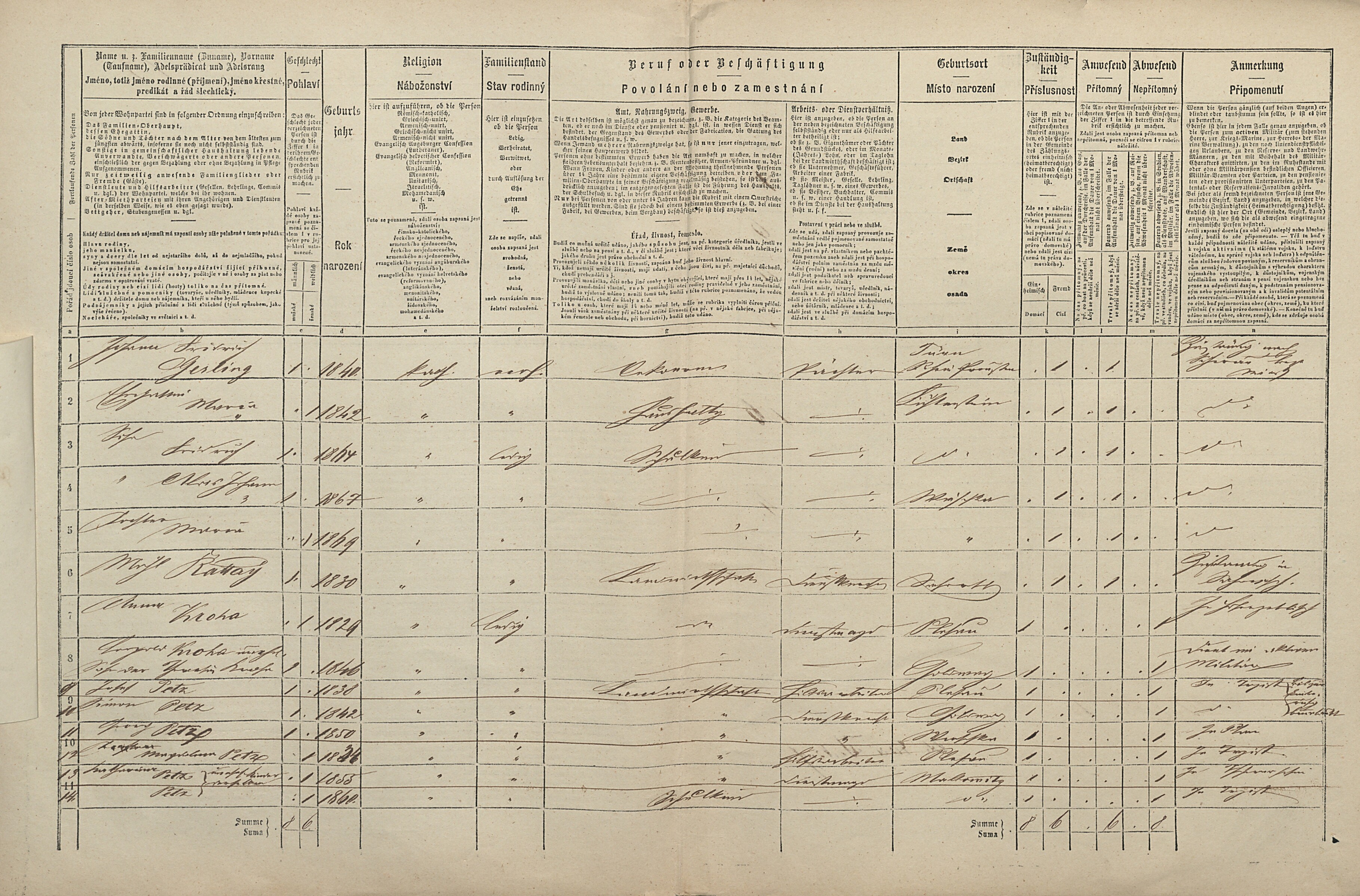 3. soap-tc_00191_census-1869-vizka-cp013_0030