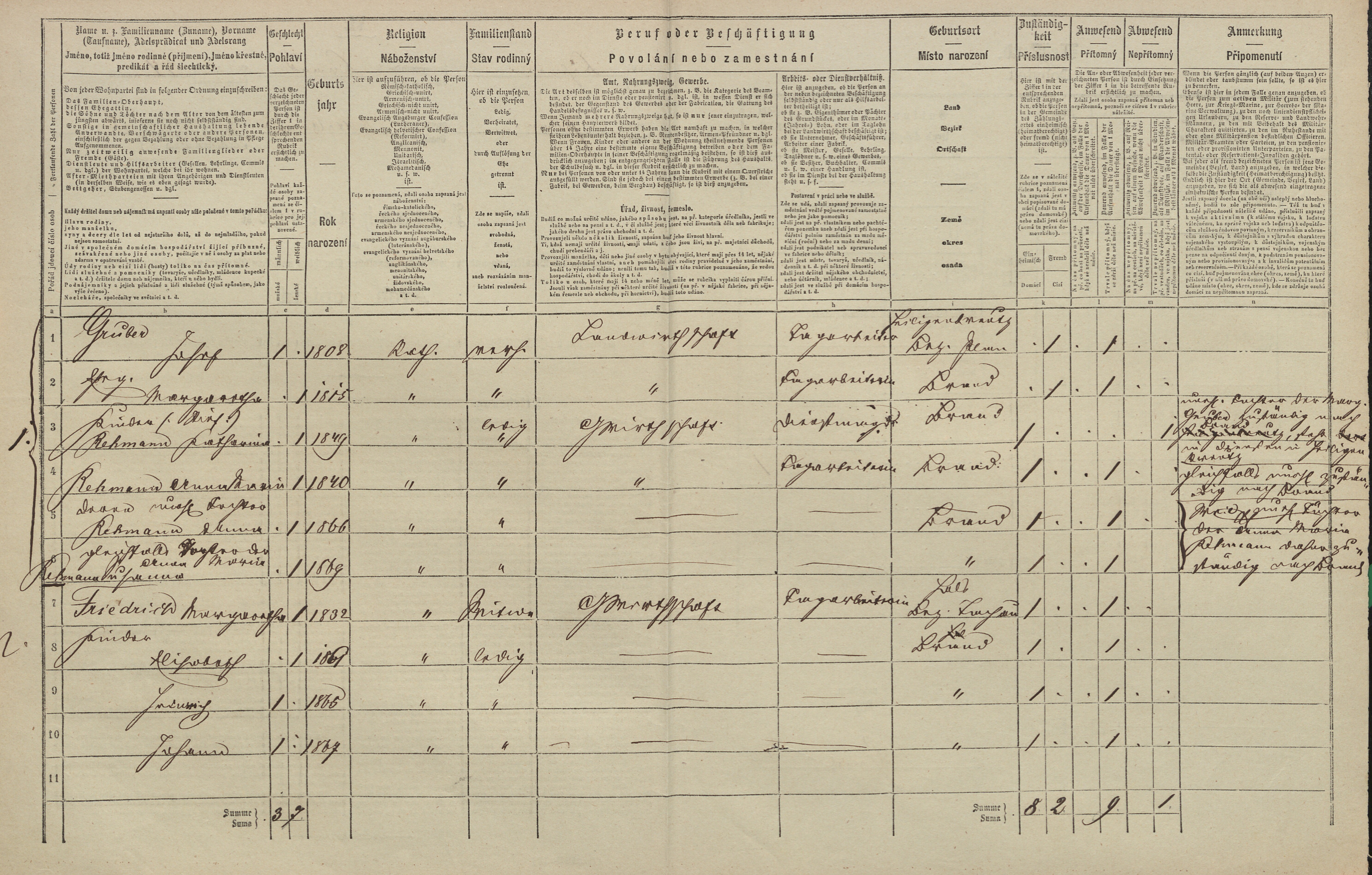 2. soap-tc_00191_census-1869-zdar-cp044_0020