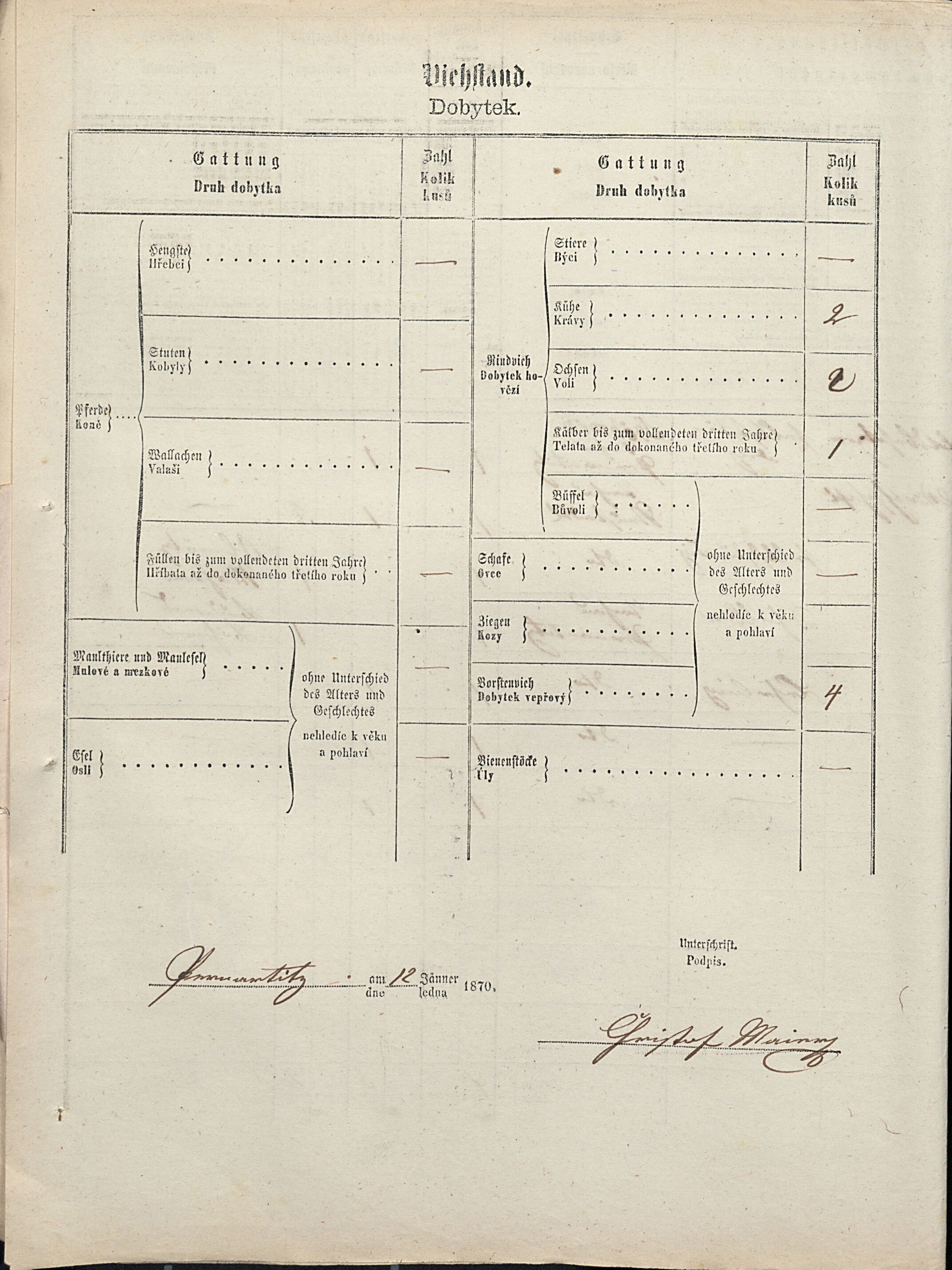 6. soap-tc_00192_census-1869-bernartice-cp011_0060