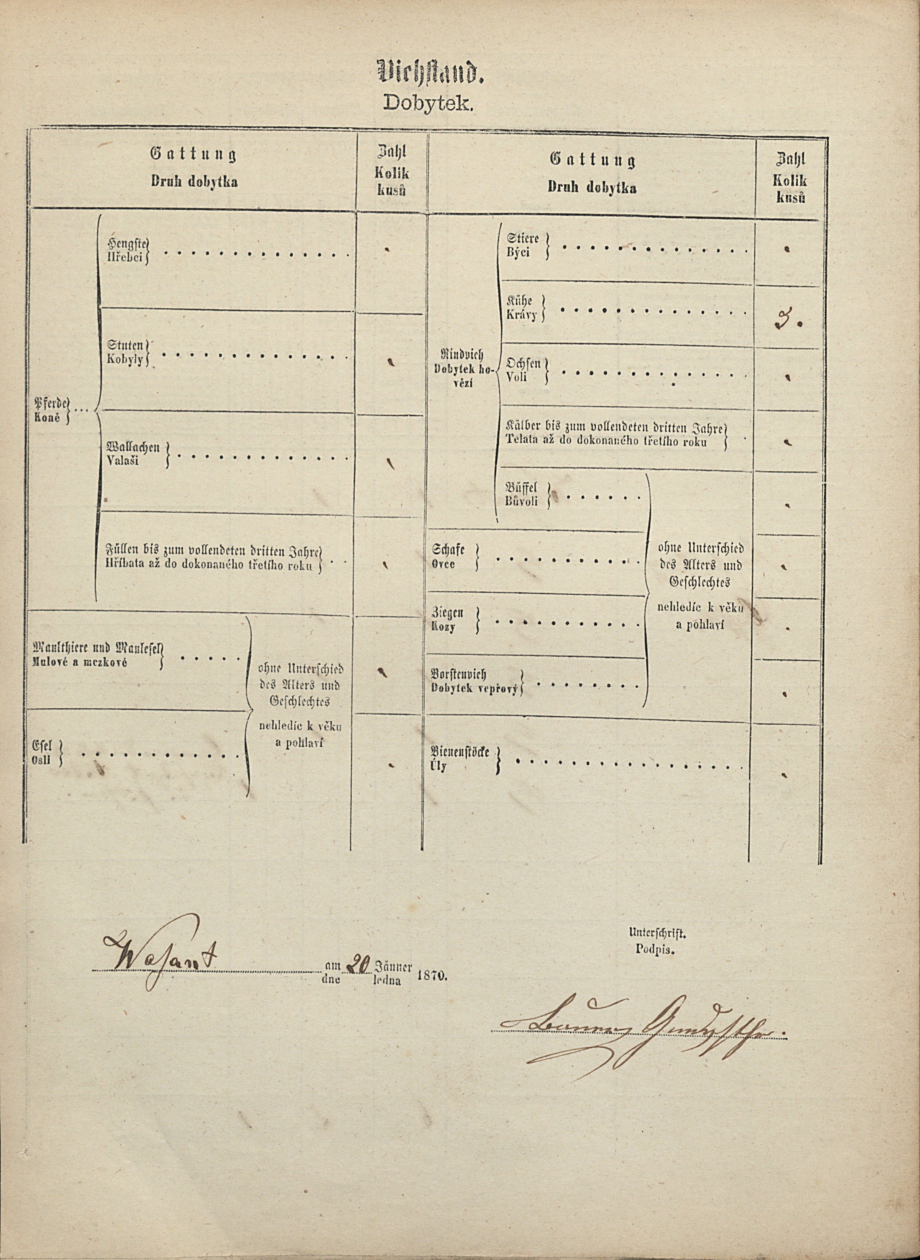 3. soap-tc_00192_census-1869-bazantov-cp036_0030