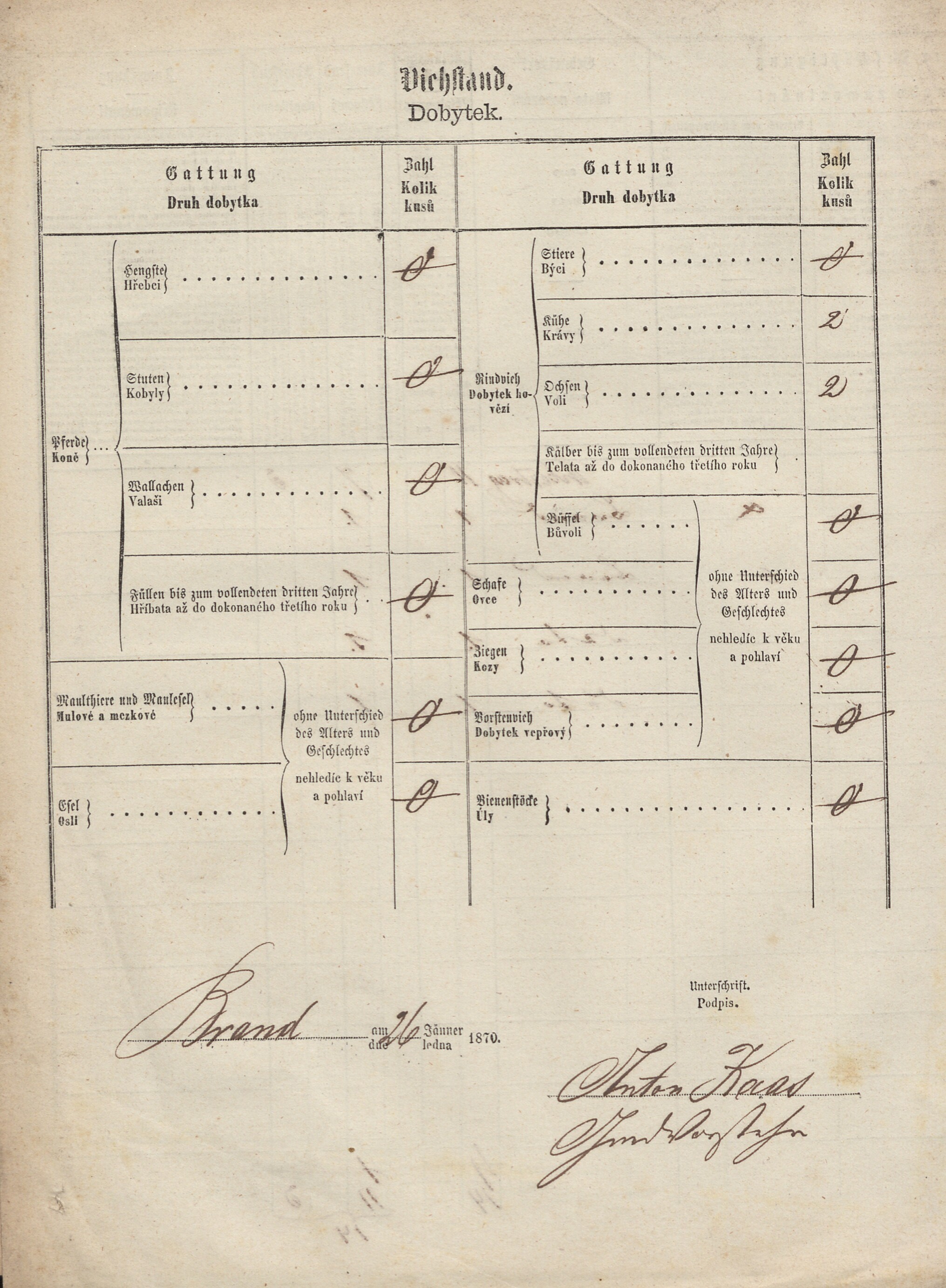 6. soap-tc_00192_census-1869-milire-cp008_0060