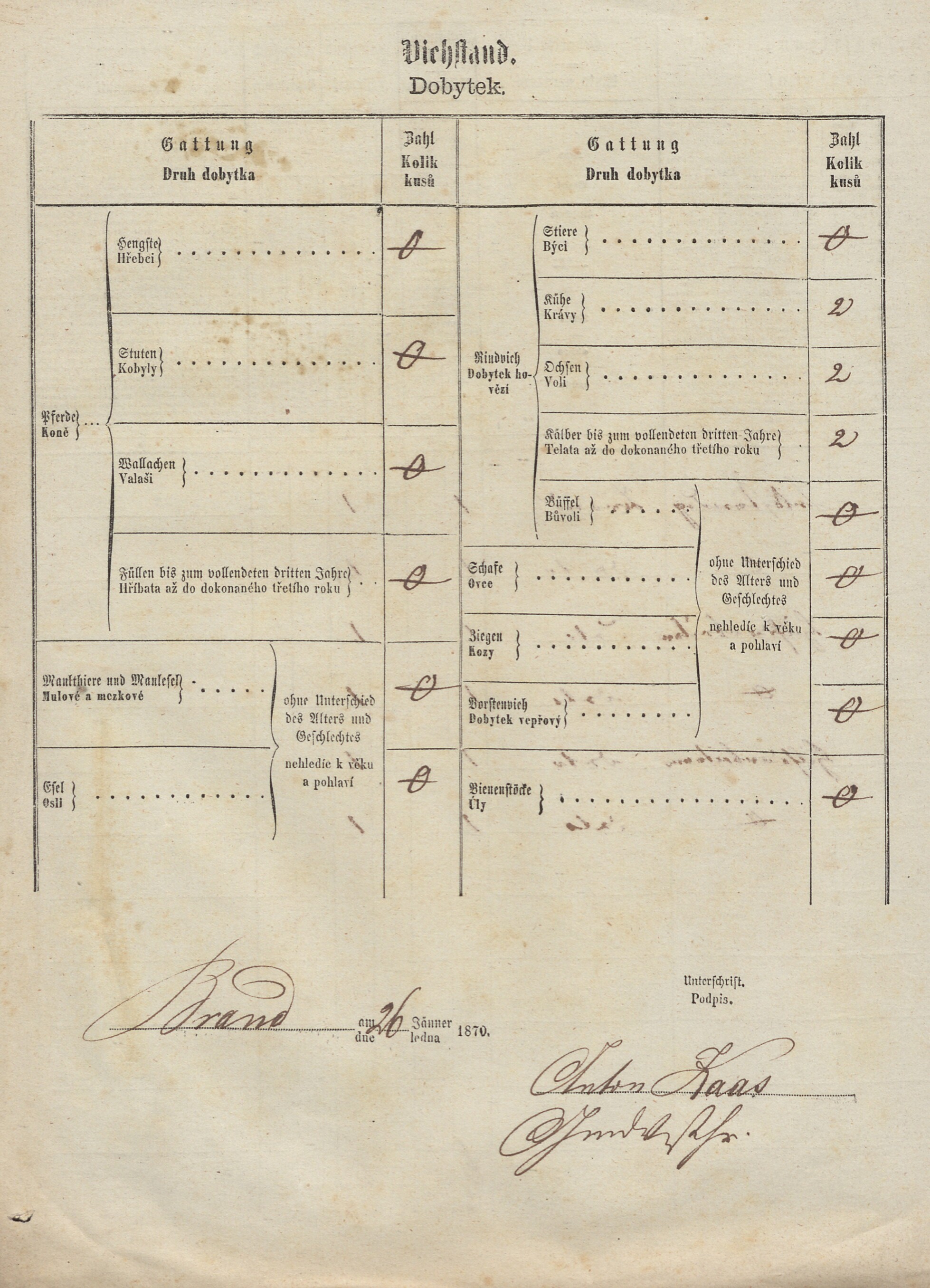 4. soap-tc_00192_census-1869-milire-cp029_0040