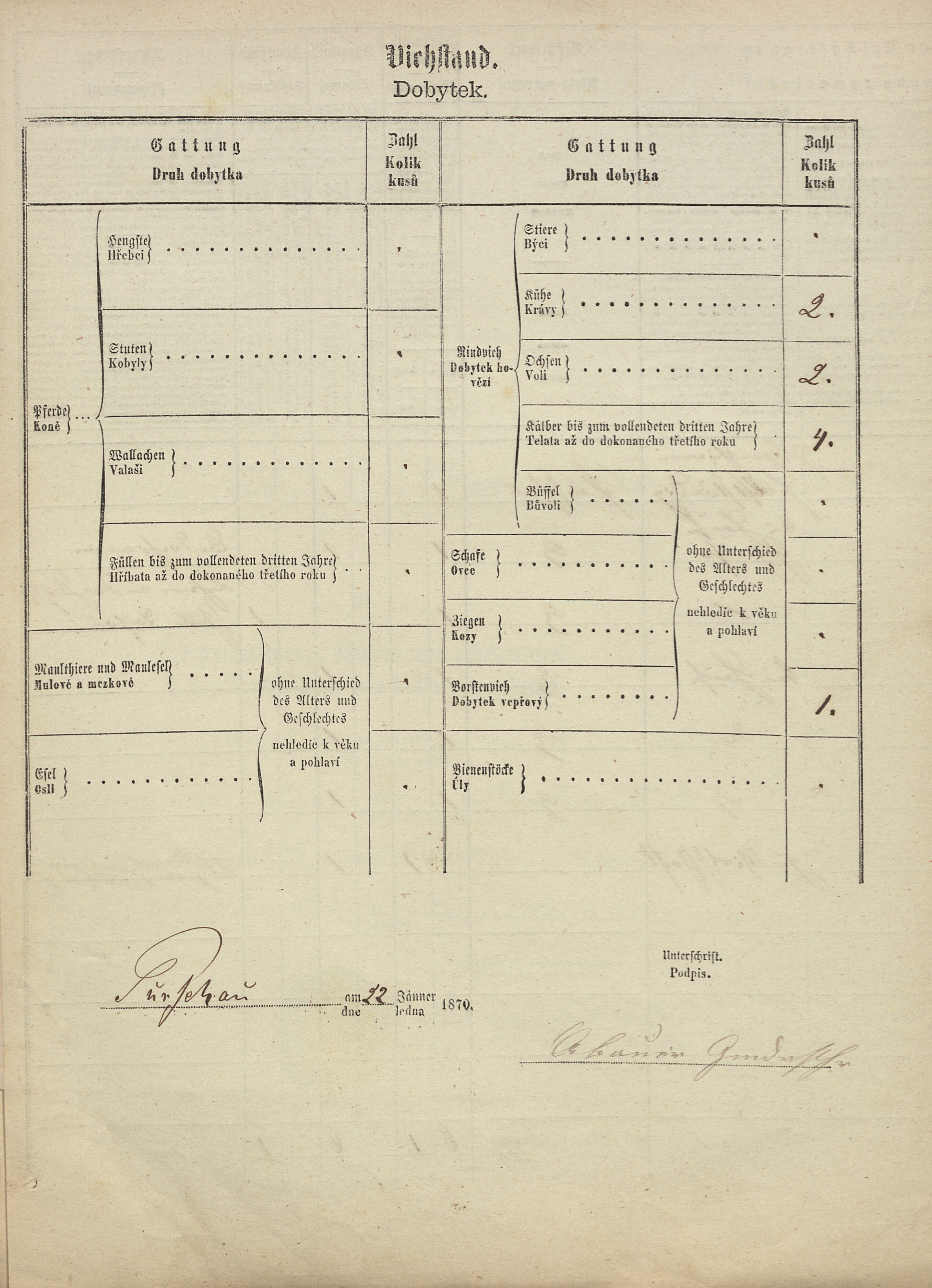 5. soap-tc_00192_census-1869-porejov-cp014_0050