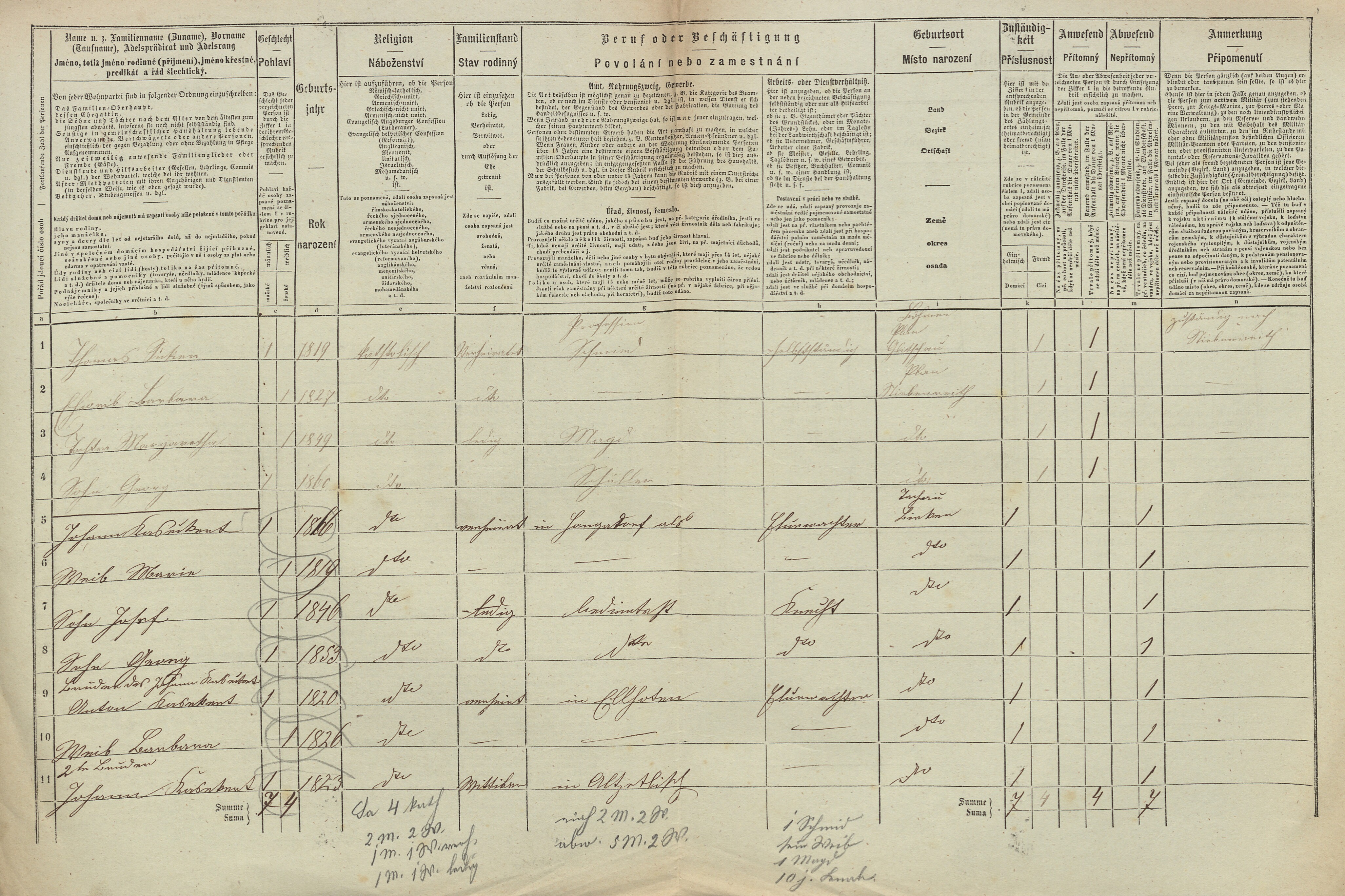 2. soap-tc_00192_census-1869-tisova-trnova-cp005_0020