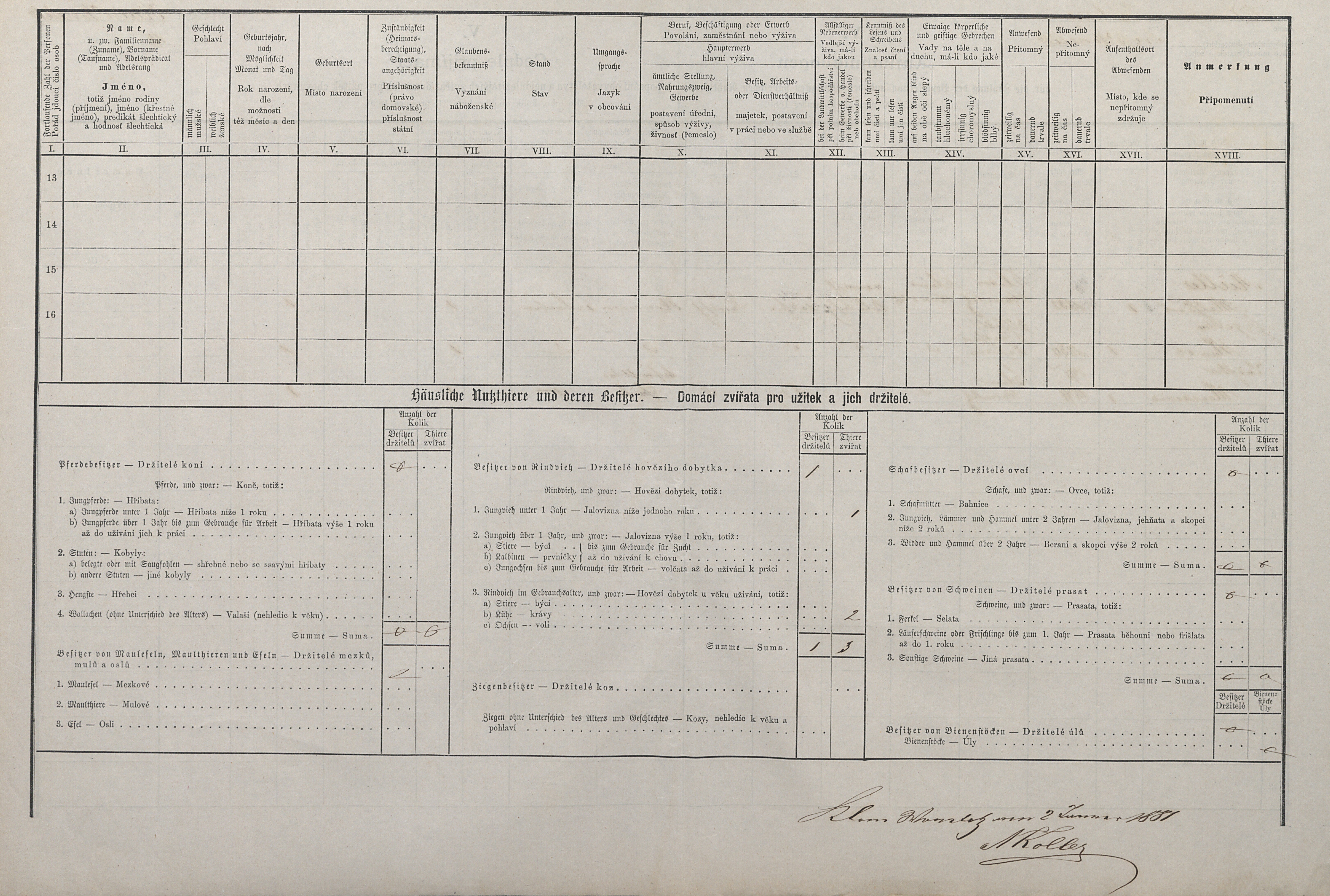 2. soap-tc_00192_census-1880-bonetice-boneticky-cp015_0020