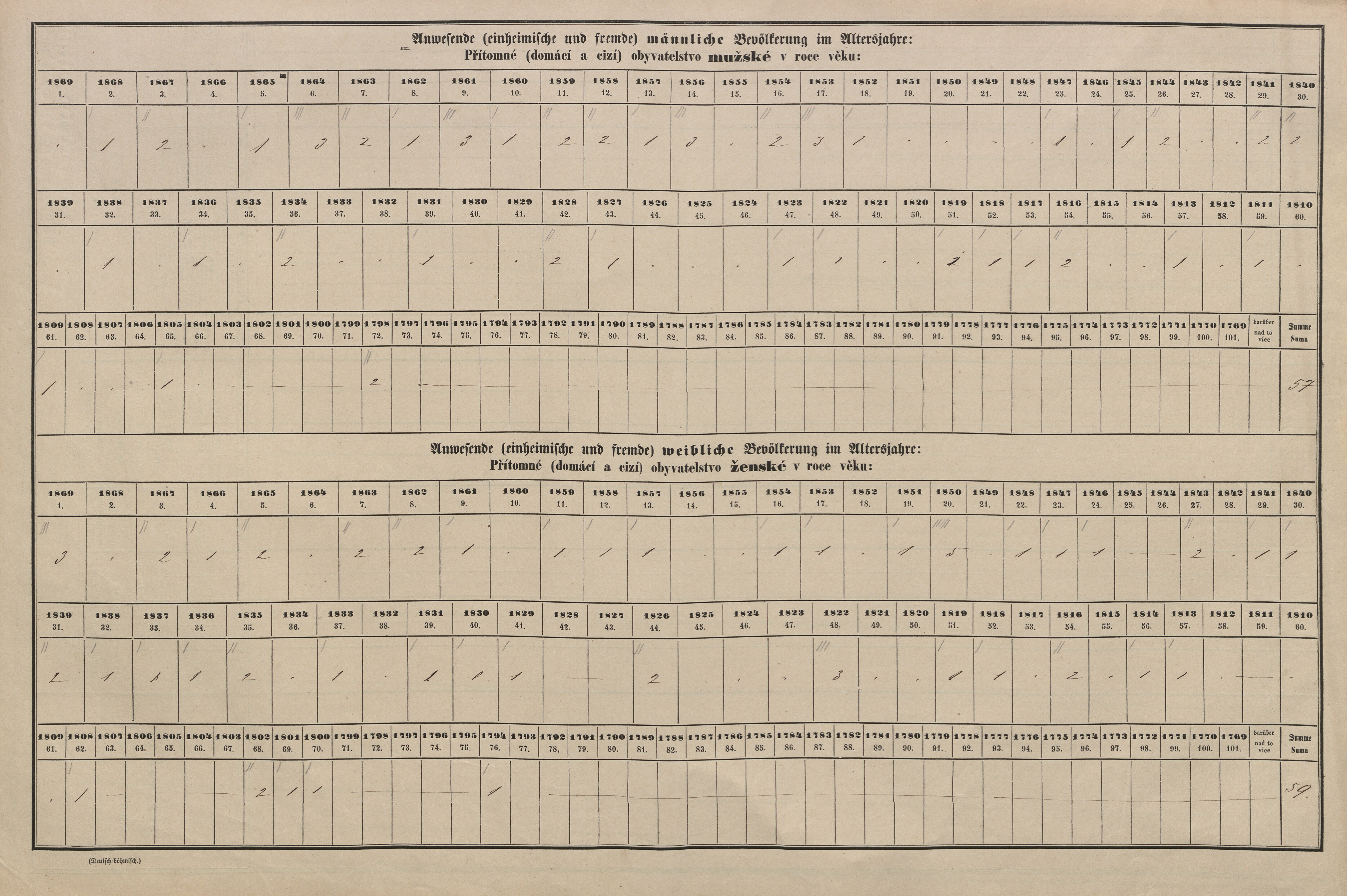 6. soap-tc_00191_census-sum-1869-broumov-jalovy-dvur_0060